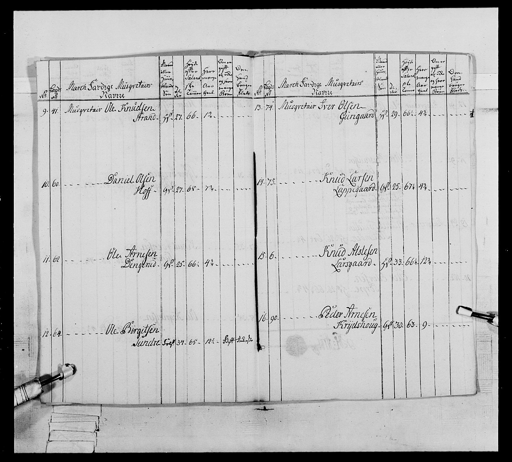 Generalitets- og kommissariatskollegiet, Det kongelige norske kommissariatskollegium, AV/RA-EA-5420/E/Eh/L0064: 2. Opplandske nasjonale infanteriregiment, 1774-1784, p. 261