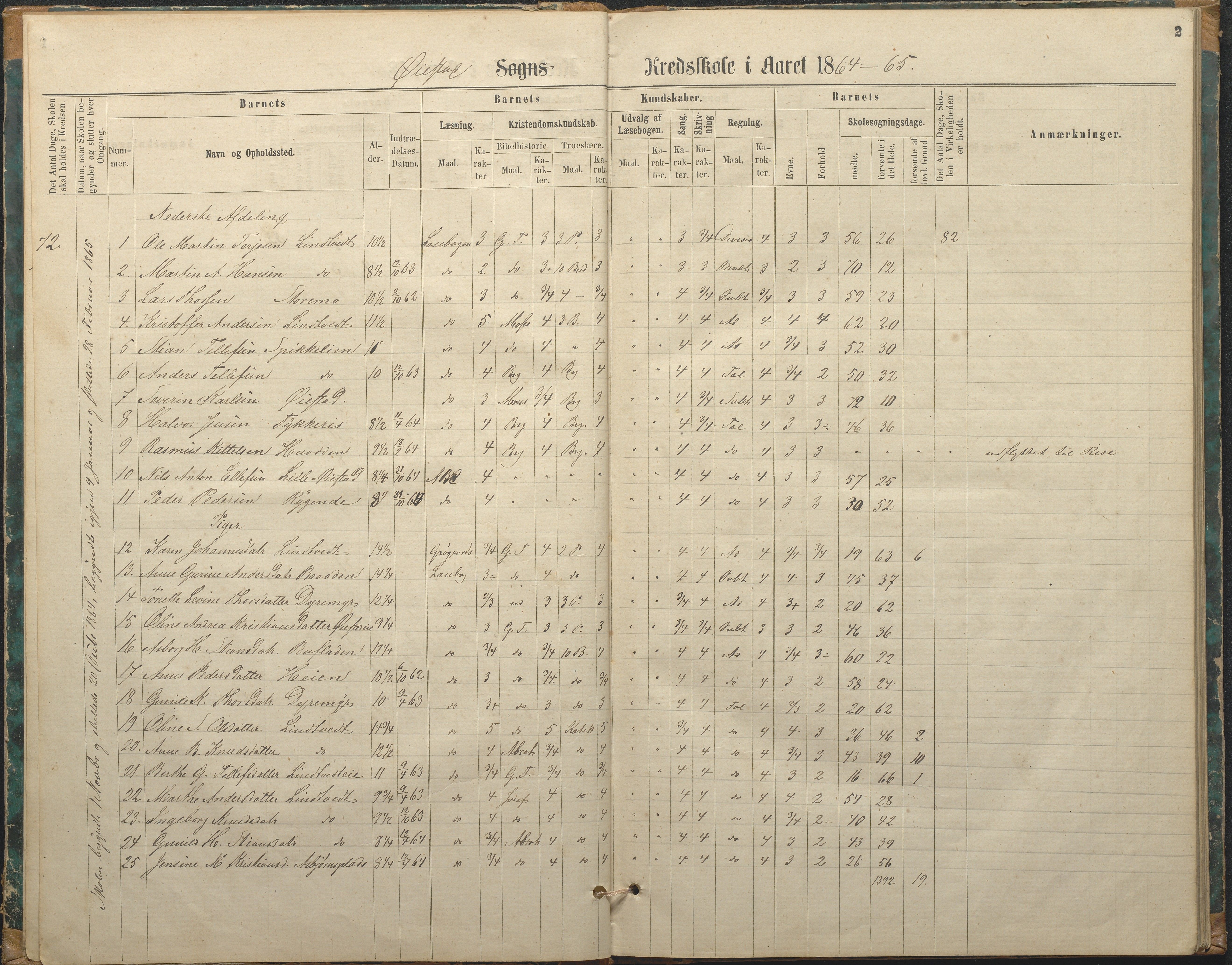 Øyestad kommune frem til 1979, AAKS/KA0920-PK/06/06F/L0002: Skolejournal, 1864-1890, p. 2