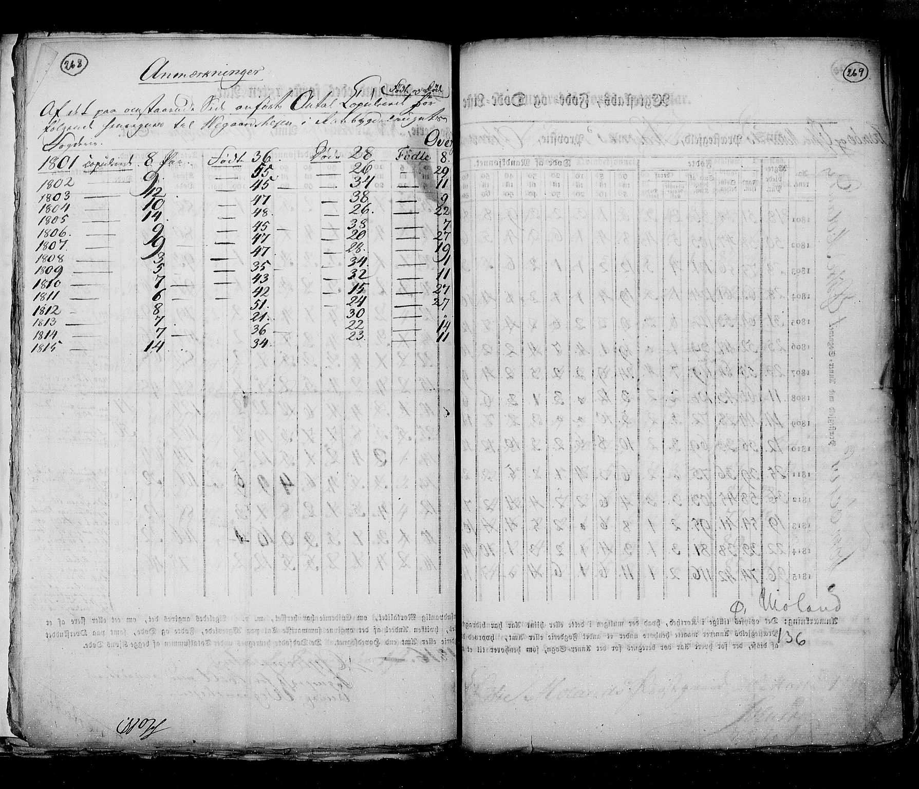 RA, Census 1815, vol. 6: Akershus stift and Kristiansand stift, 1815, p. 268-269