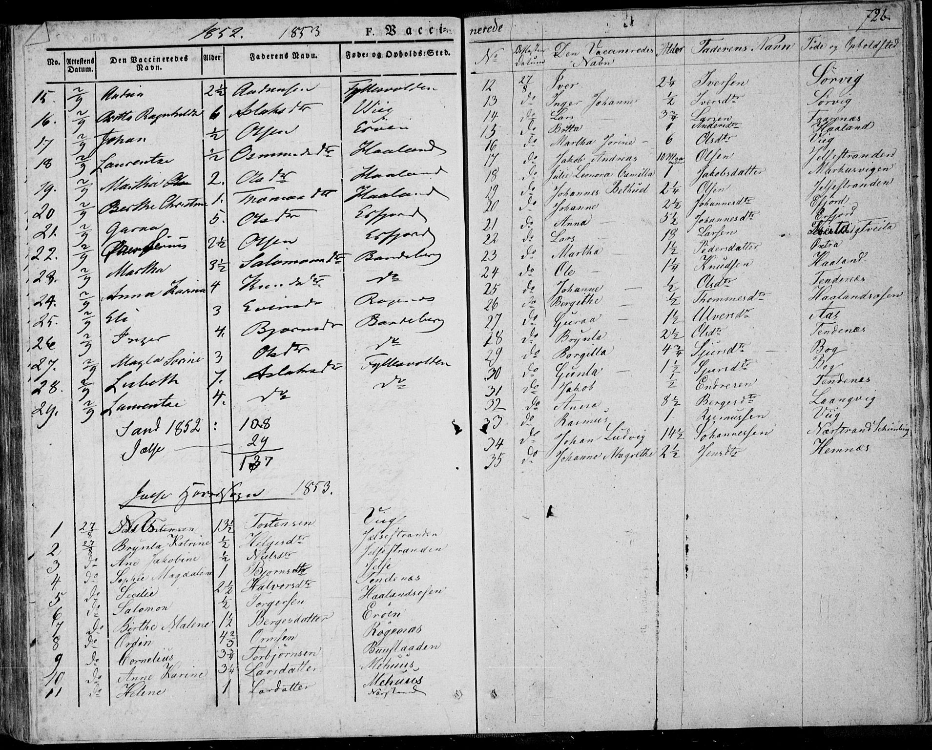 Jelsa sokneprestkontor, AV/SAST-A-101842/01/IV: Parish register (official) no. A 6.2, 1828-1853, p. 726