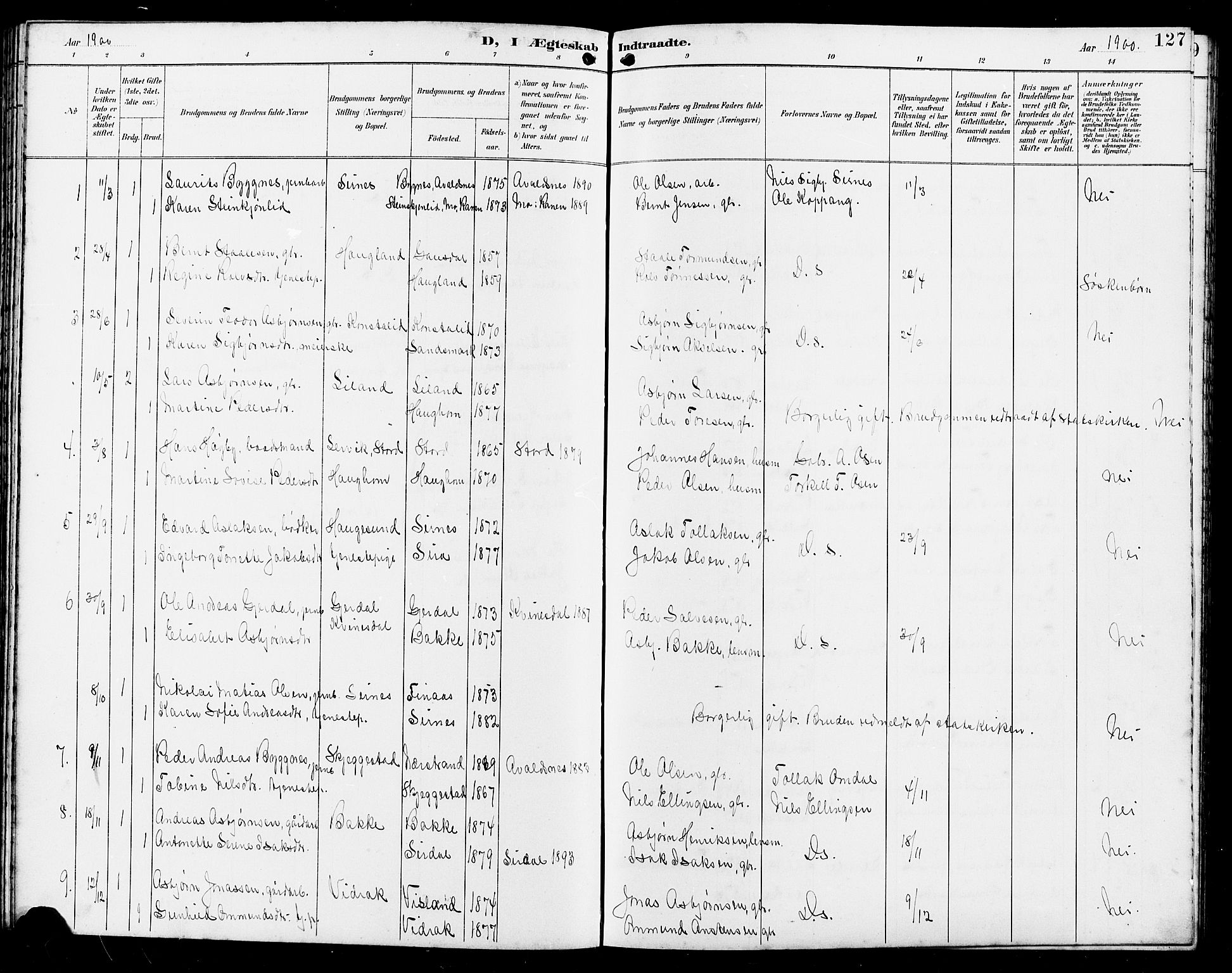 Bakke sokneprestkontor, SAK/1111-0002/F/Fb/Fba/L0003: Parish register (copy) no. B 3, 1894-1910, p. 127