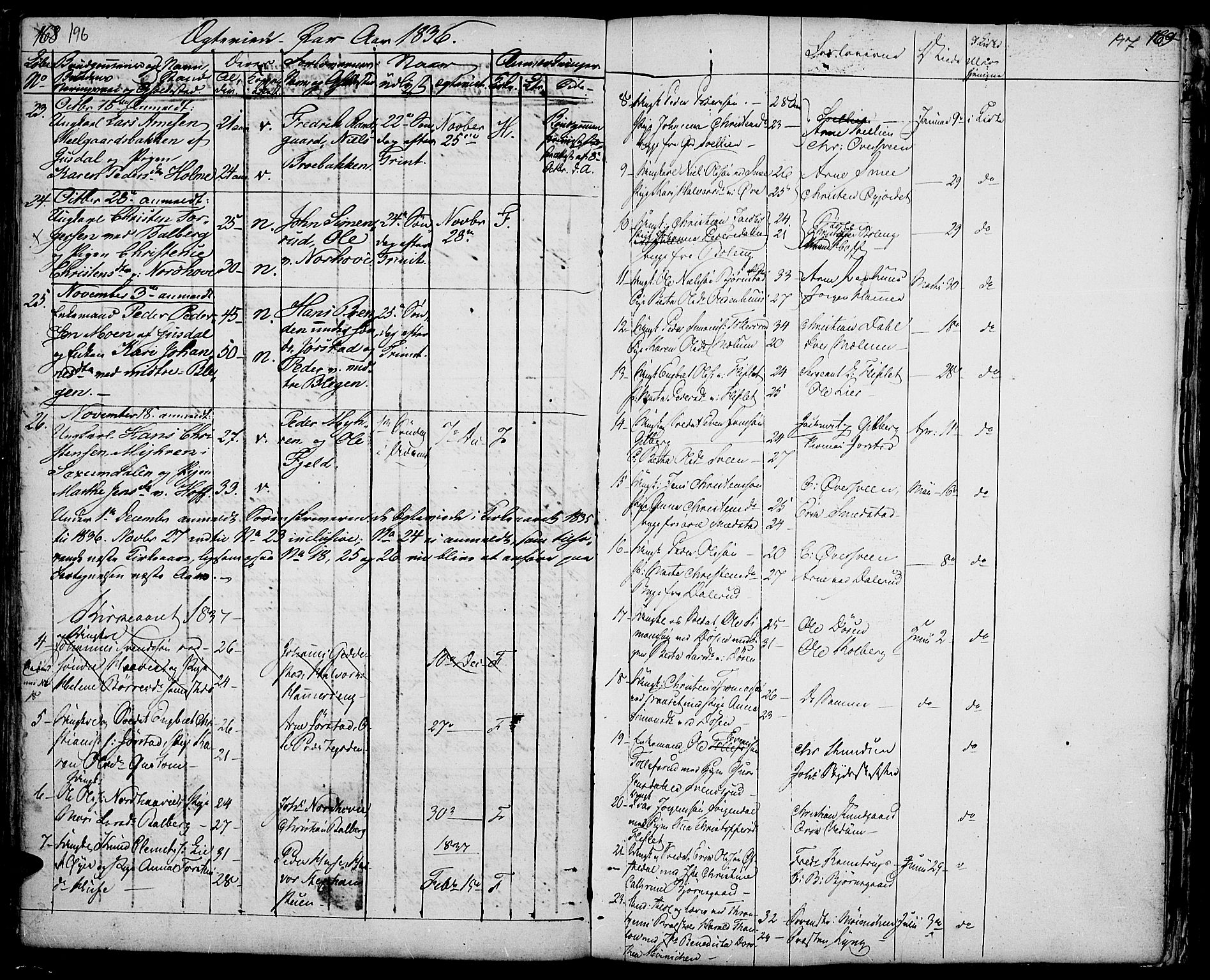 Fåberg prestekontor, SAH/PREST-086/H/Ha/Haa/L0004: Parish register (official) no. 4, 1833-1837, p. 196-197