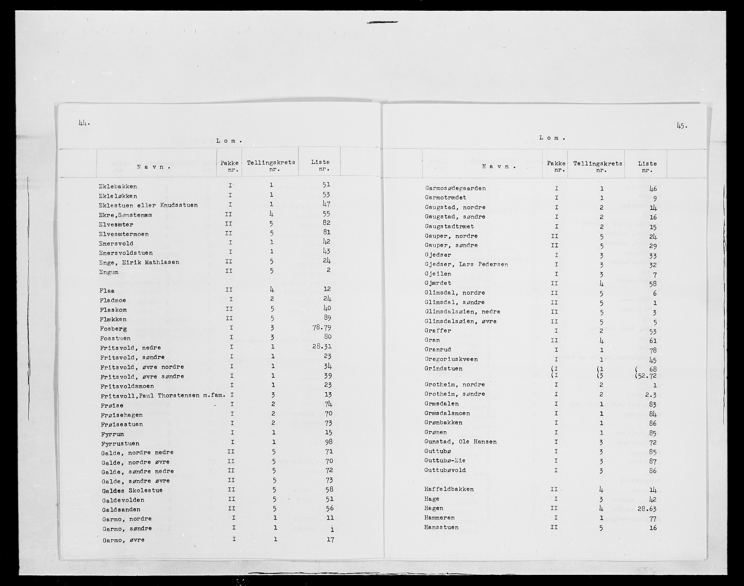 SAH, 1875 census for 0514P Lom, 1875, p. 2
