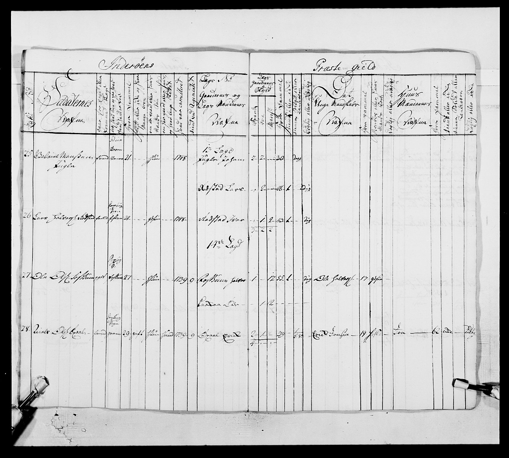 Kommanderende general (KG I) med Det norske krigsdirektorium, AV/RA-EA-5419/E/Ea/L0509: 1. Trondheimske regiment, 1740-1748, p. 338