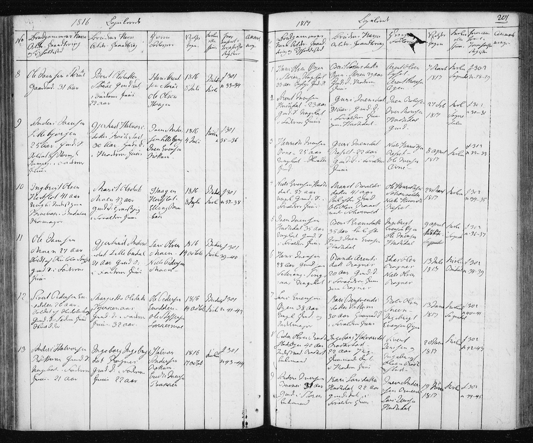 Ministerialprotokoller, klokkerbøker og fødselsregistre - Sør-Trøndelag, SAT/A-1456/687/L1017: Parish register (copy) no. 687C01, 1816-1837, p. 201