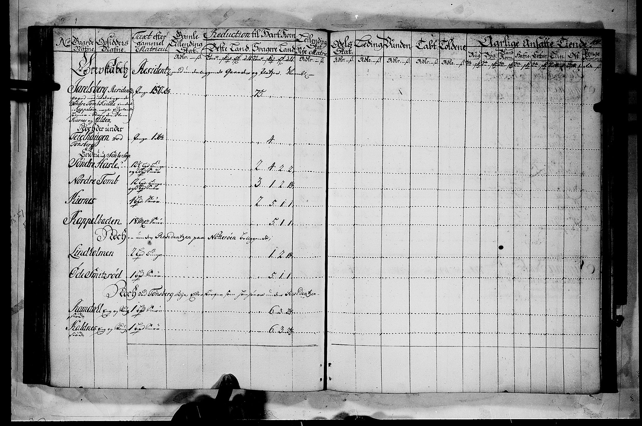 Rentekammeret inntil 1814, Realistisk ordnet avdeling, AV/RA-EA-4070/N/Nb/Nbf/L0116: Jarlsberg grevskap matrikkelprotokoll, 1723, p. 100b-101a