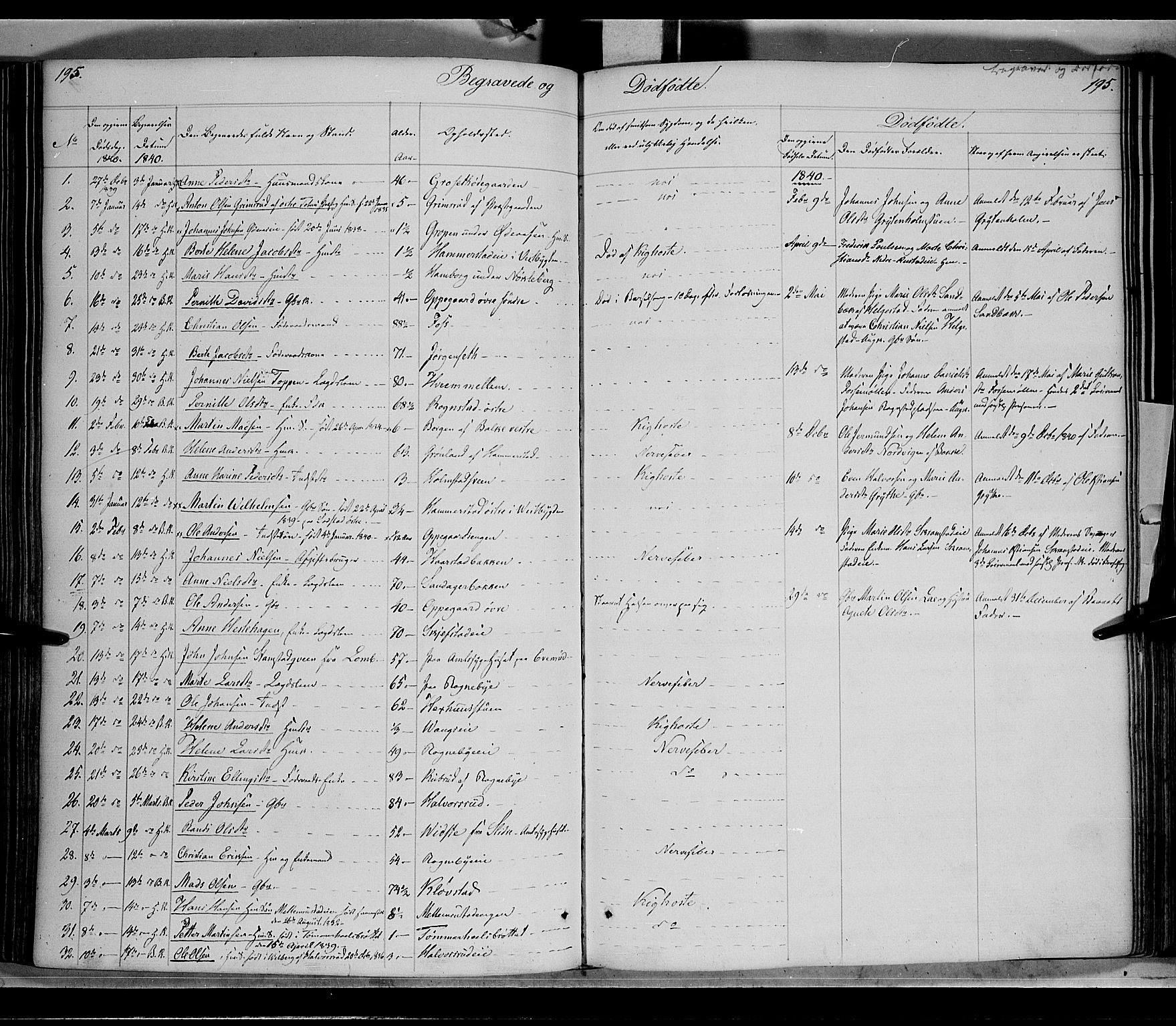 Østre Toten prestekontor, SAH/PREST-104/H/Ha/Haa/L0002: Parish register (official) no. 2, 1840-1847, p. 195