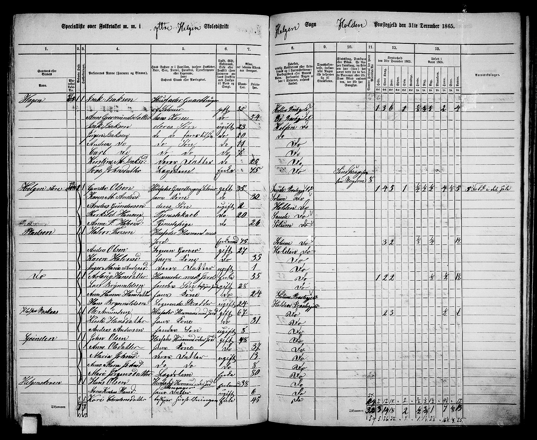 RA, 1865 census for Holla, 1865, p. 103