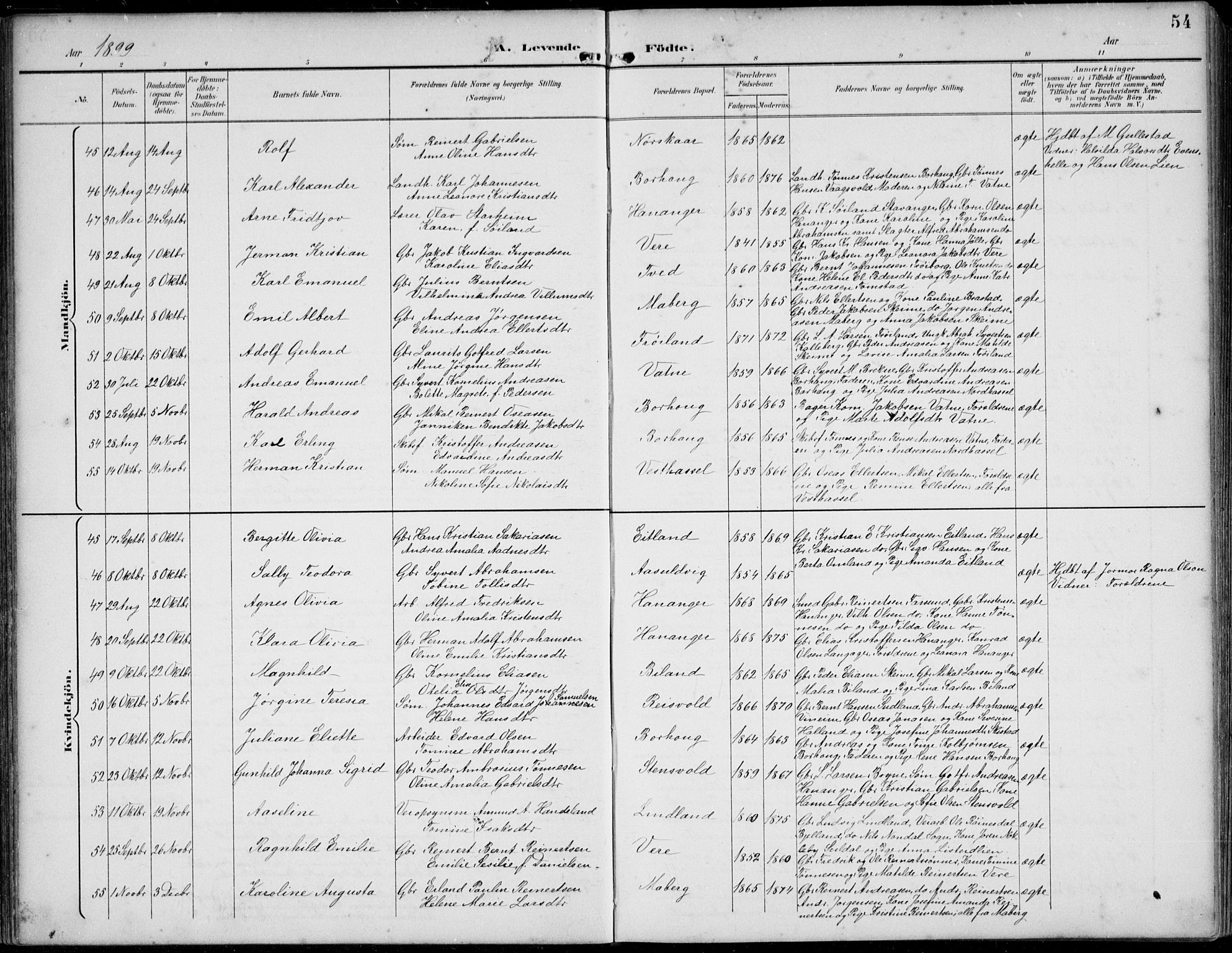 Lista sokneprestkontor, AV/SAK-1111-0027/F/Fb/L0005: Parish register (copy) no. B 5, 1892-1923, p. 54