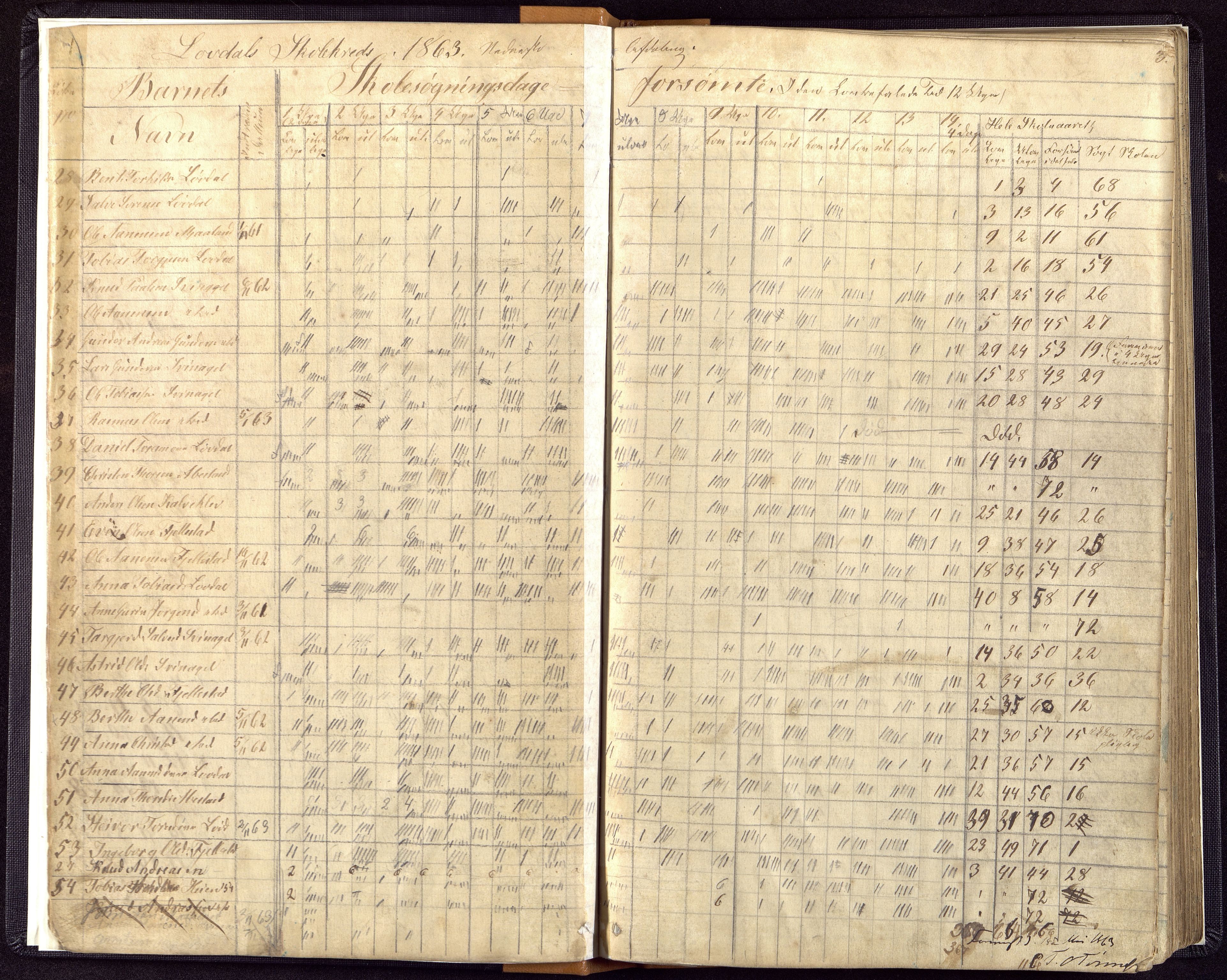 Øyslebø og Laudal kommune - Laudal Skole, ARKSOR/1021ØL559/I/L0001: Dagbok, 1863-1889