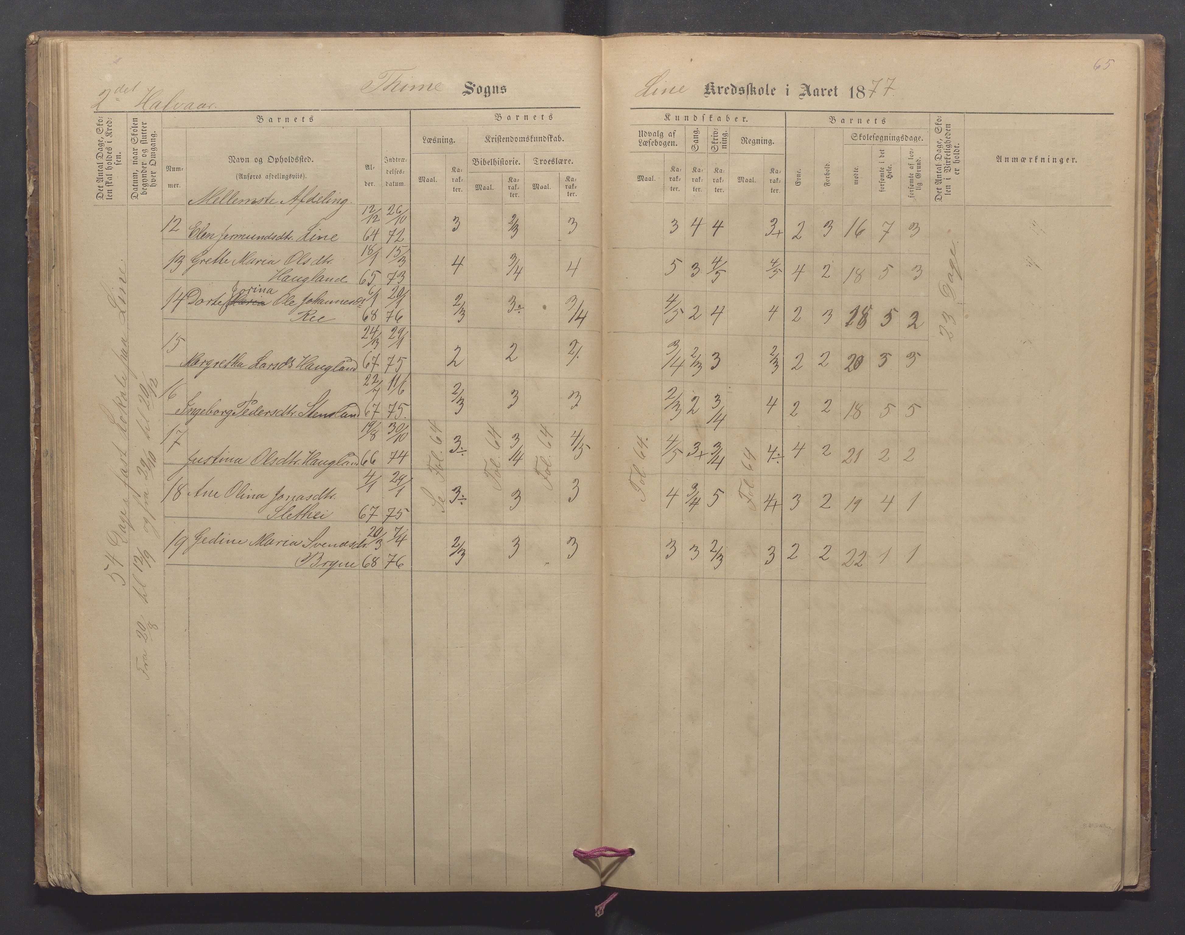 Time kommune - Line/Hognestad skole, IKAR/K-100802/H/L0002: Skoleprotokoll, 1872-1879, p. 65