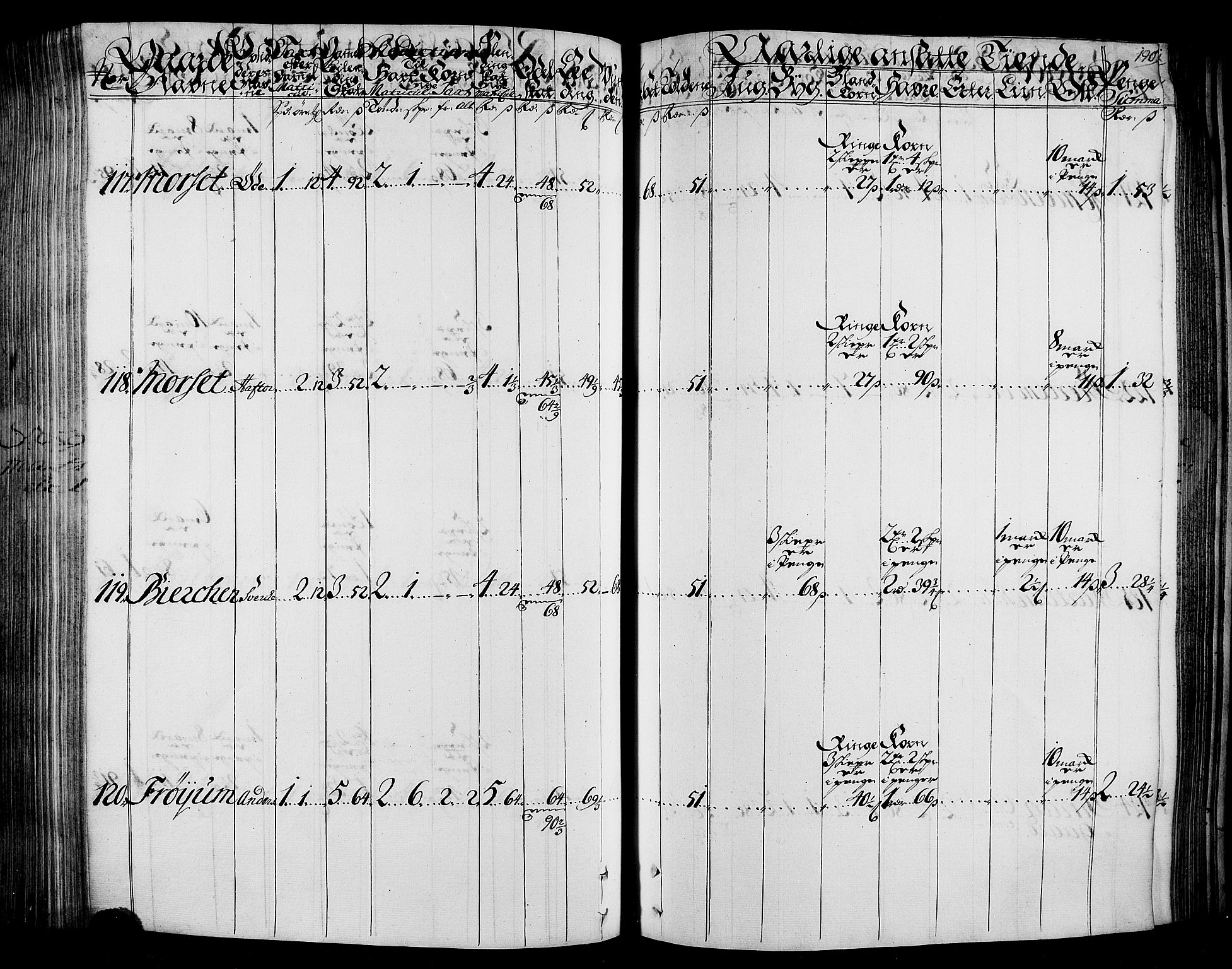 Rentekammeret inntil 1814, Realistisk ordnet avdeling, AV/RA-EA-4070/N/Nb/Nbf/L0165: Stjørdal og Verdal matrikkelprotokoll, 1723, p. 194