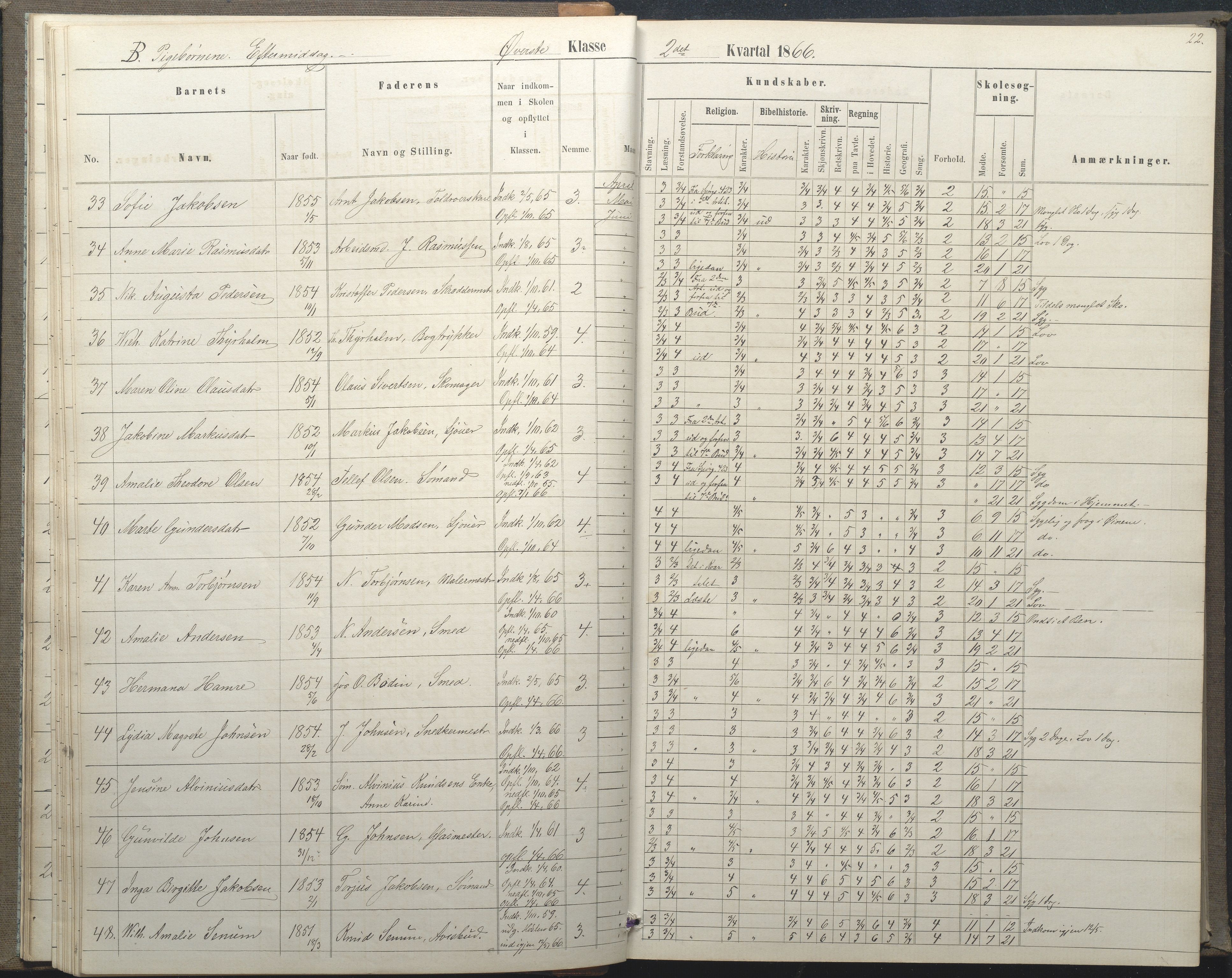 Arendal kommune, Katalog I, AAKS/KA0906-PK-I/07/L0035: Protokoll for øverste klasse (fra 1/10 1867 - 1875 benyttet for 3. klasse), 1865-1867, p. 22