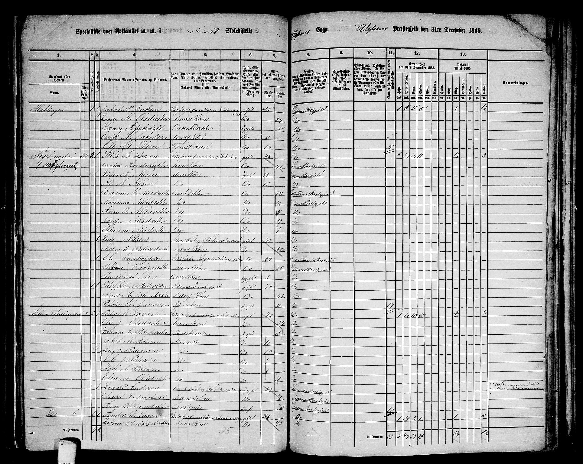 RA, 1865 census for Vefsn, 1865, p. 202