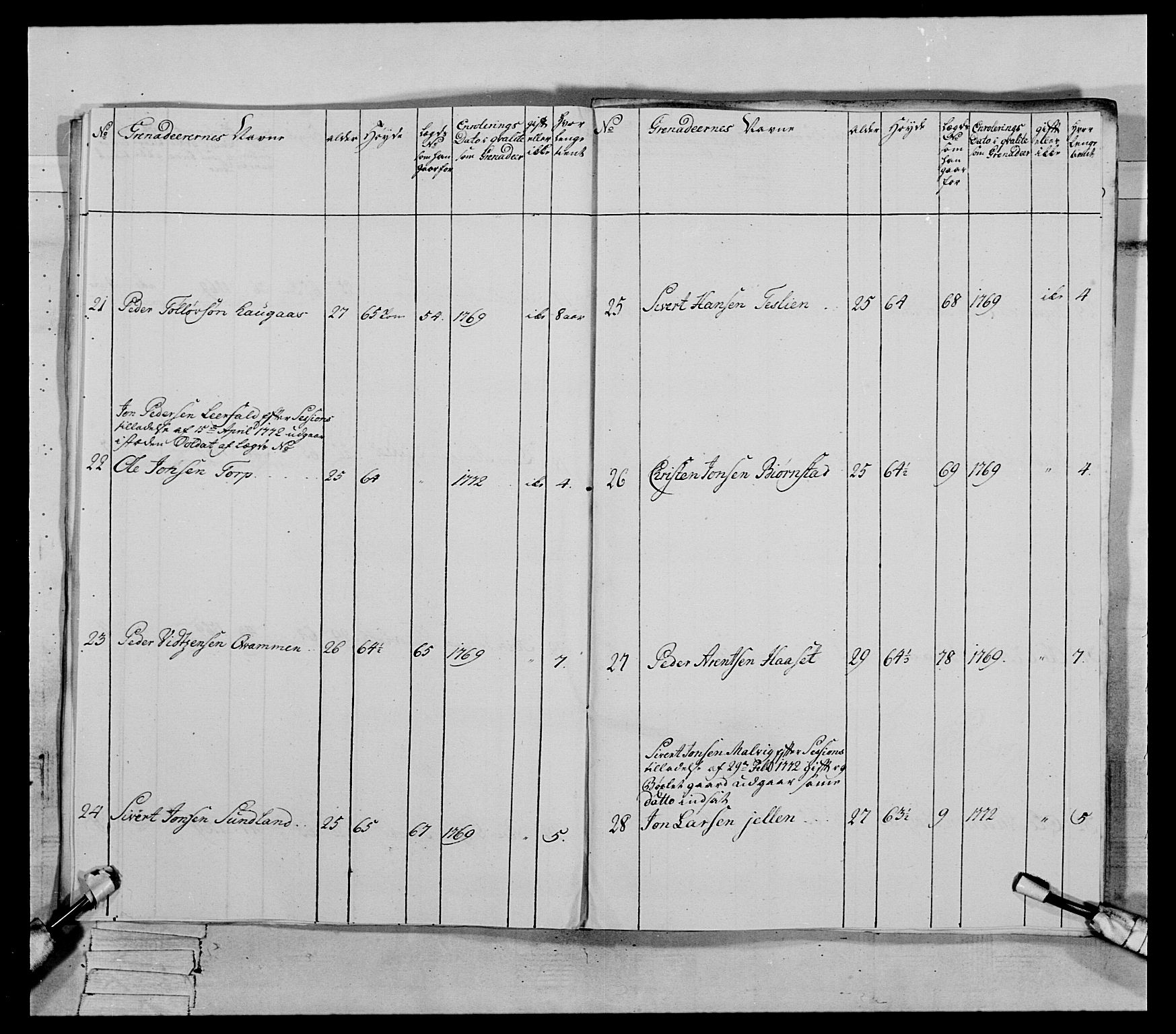 Generalitets- og kommissariatskollegiet, Det kongelige norske kommissariatskollegium, AV/RA-EA-5420/E/Eh/L0084: 3. Trondheimske nasjonale infanteriregiment, 1769-1773, p. 272