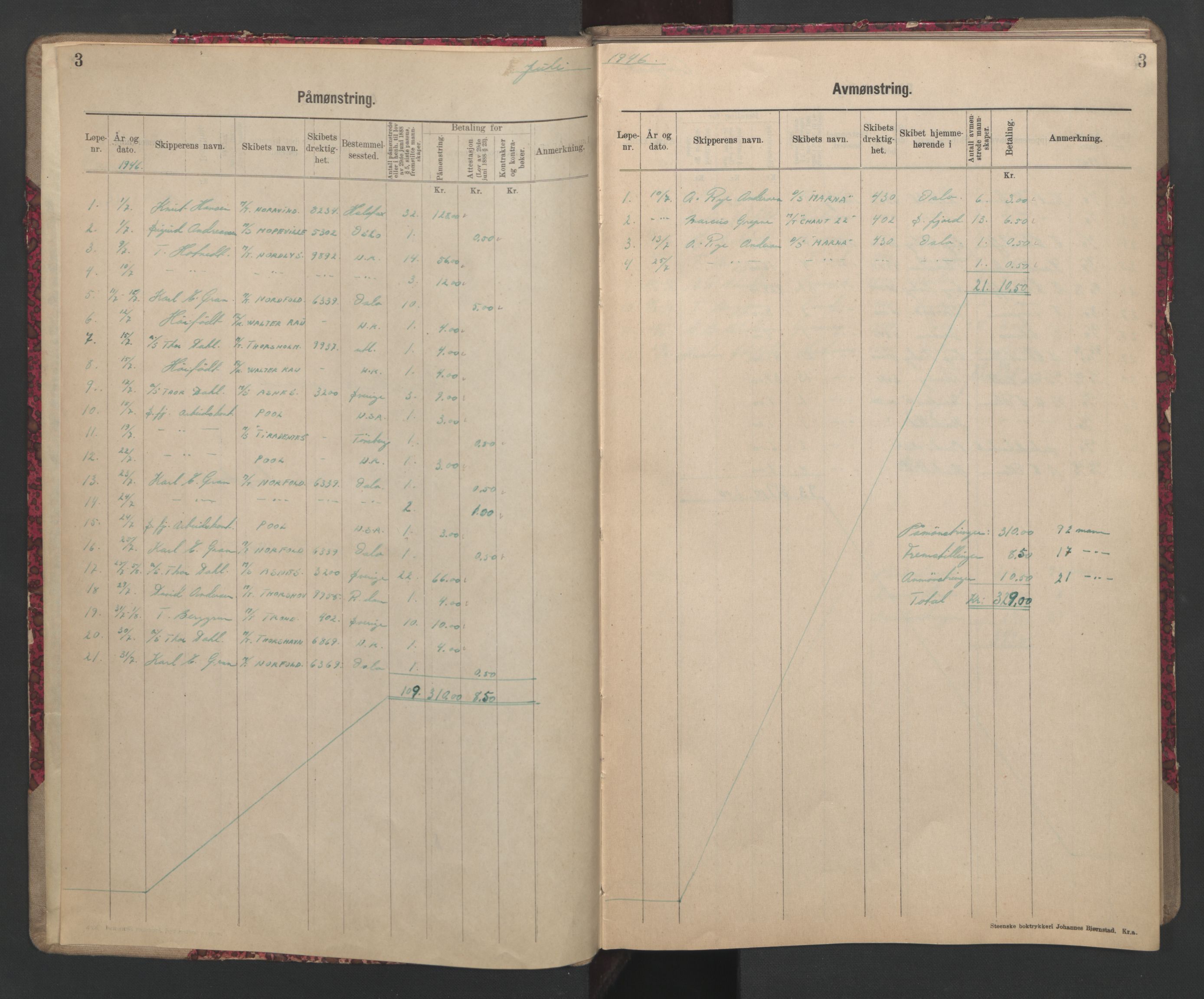 Sandefjord innrulleringskontor, AV/SAKO-A-788/H/Ha/L0002: Mønstringsjournal, 1946-1949, p. 3