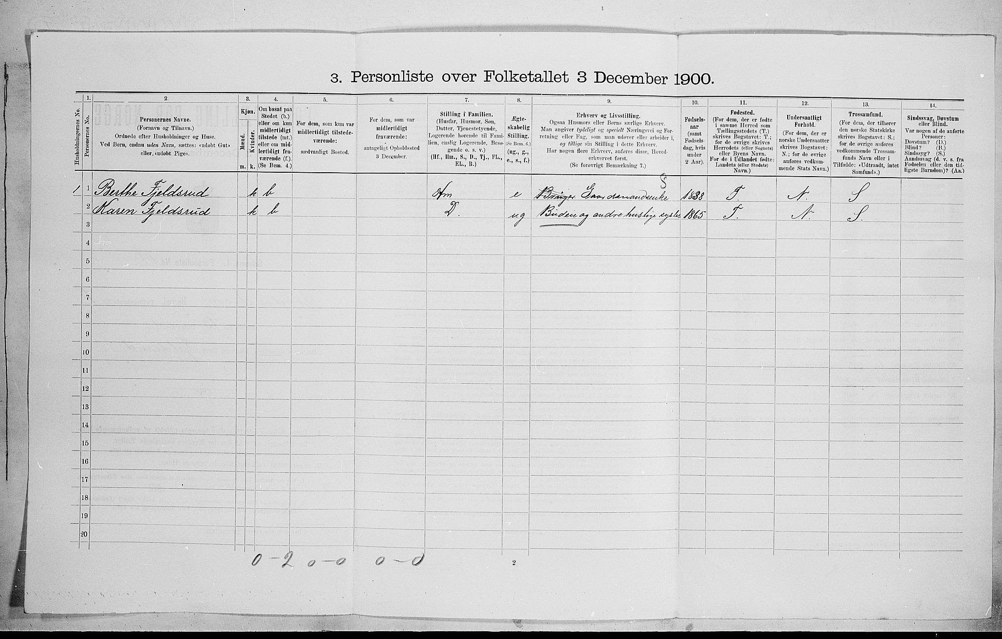 SAH, 1900 census for Sør-Fron, 1900, p. 883