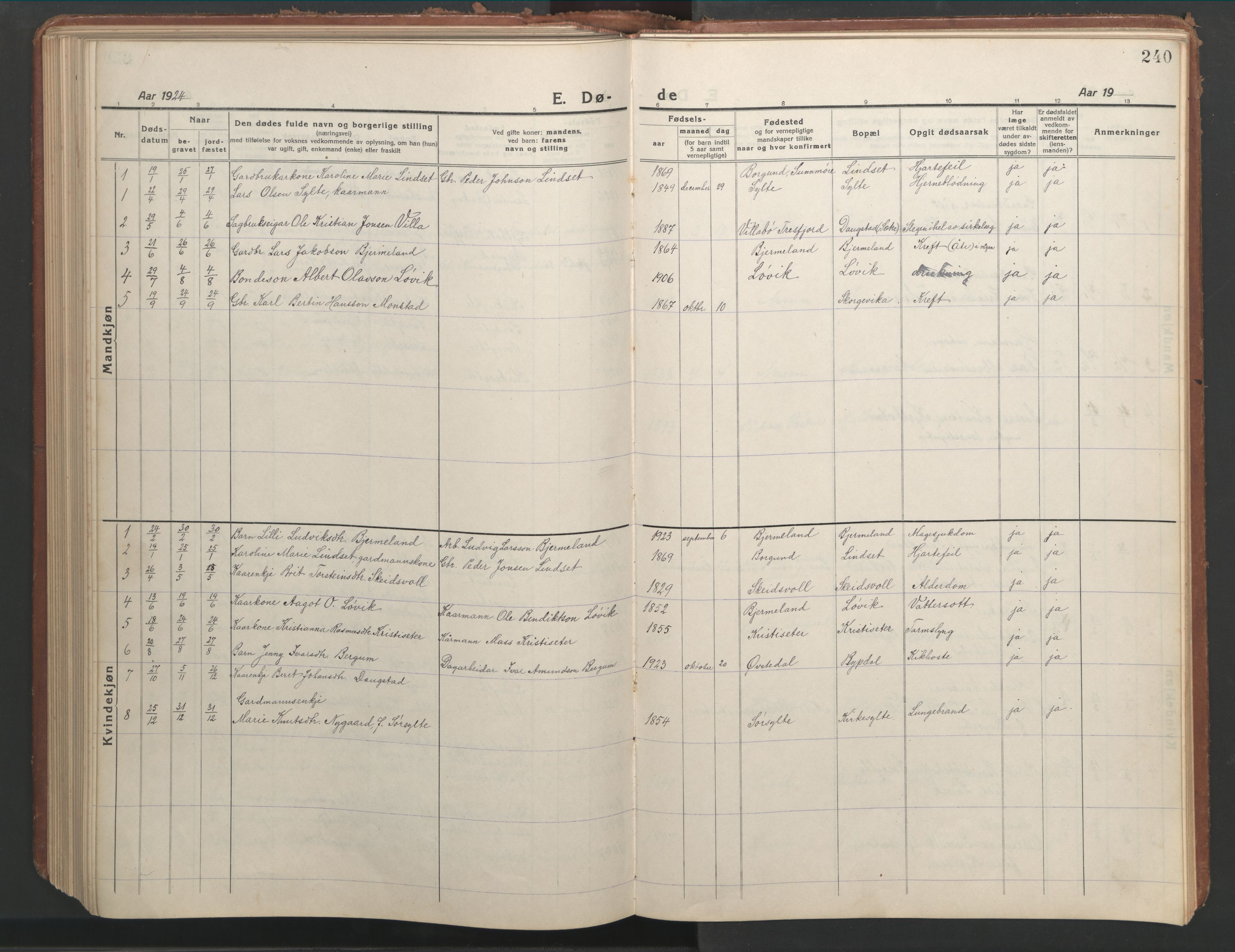 Ministerialprotokoller, klokkerbøker og fødselsregistre - Møre og Romsdal, AV/SAT-A-1454/541/L0548: Parish register (copy) no. 541C03, 1921-1960, p. 240