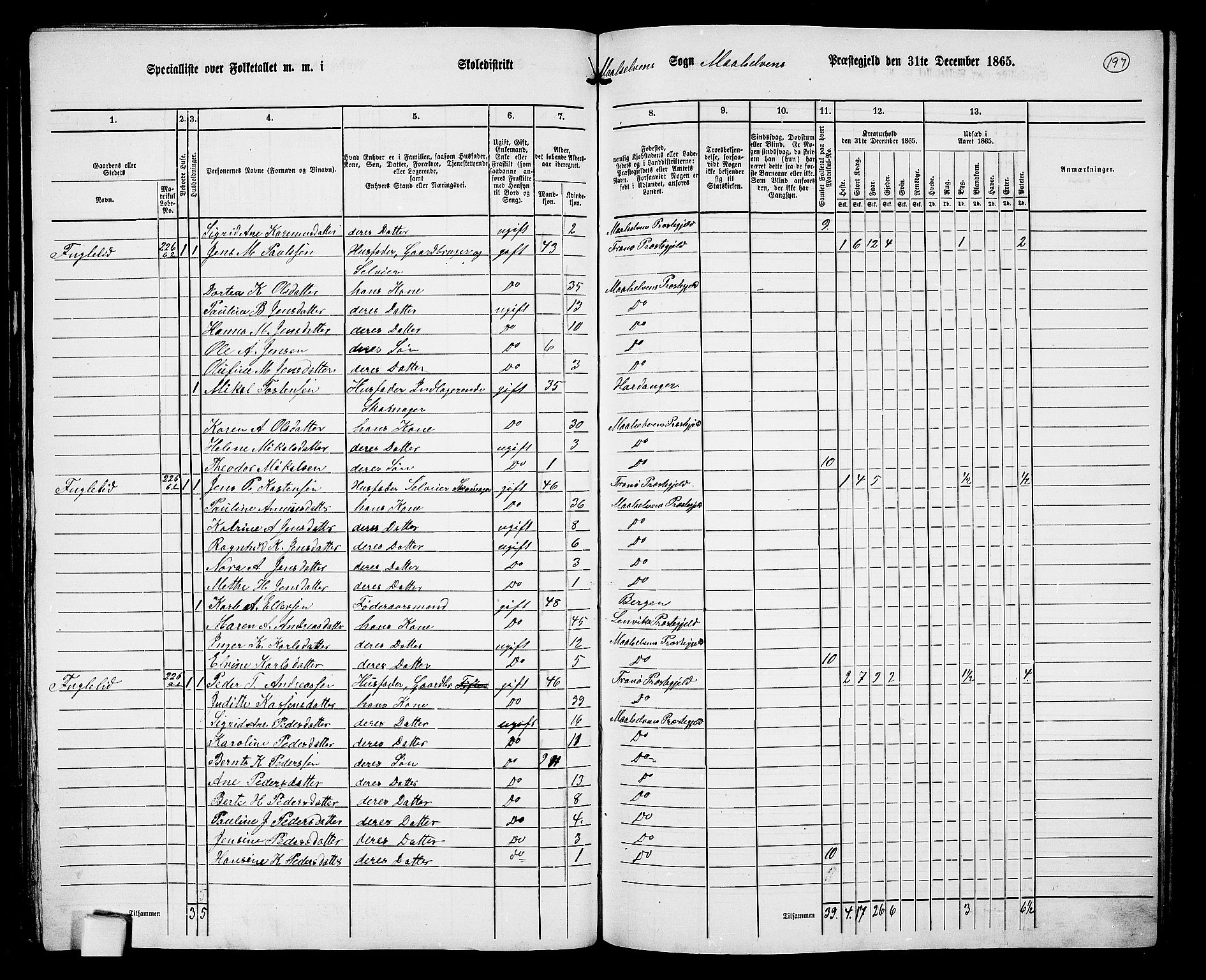 RA, 1865 census for Målselv, 1865, p. 30