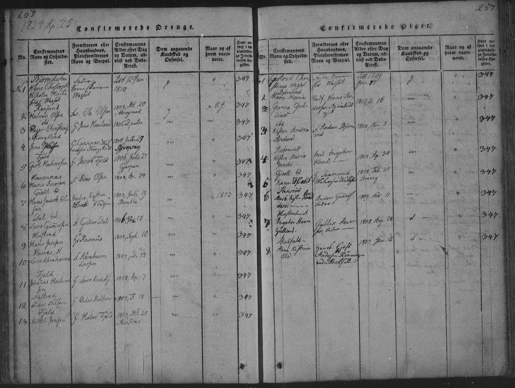 Solum kirkebøker, AV/SAKO-A-306/F/Fa/L0004: Parish register (official) no. I 4, 1814-1833, p. 257