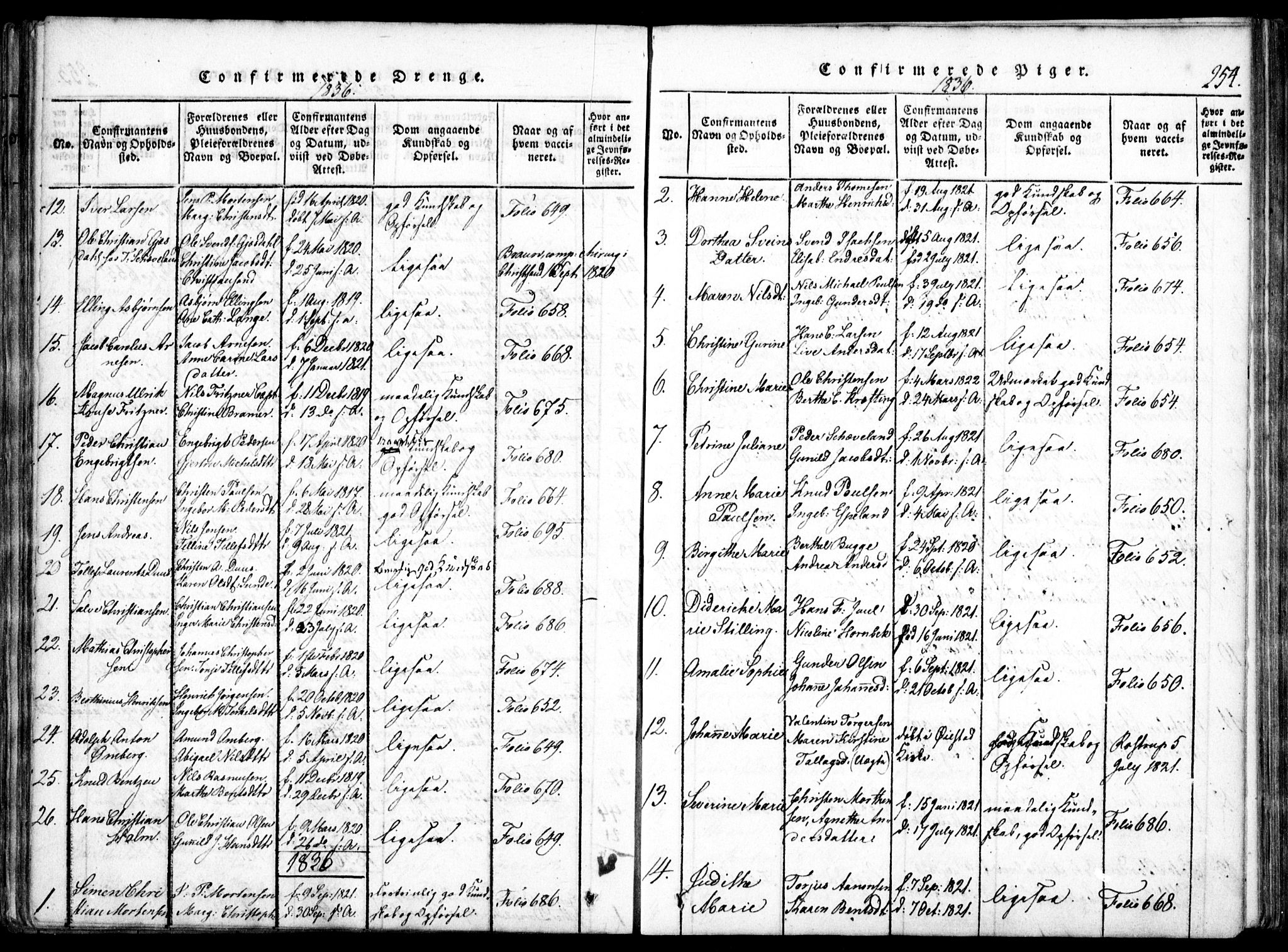 Arendal sokneprestkontor, Trefoldighet, SAK/1111-0040/F/Fa/L0004: Parish register (official) no. A 4, 1816-1839, p. 254