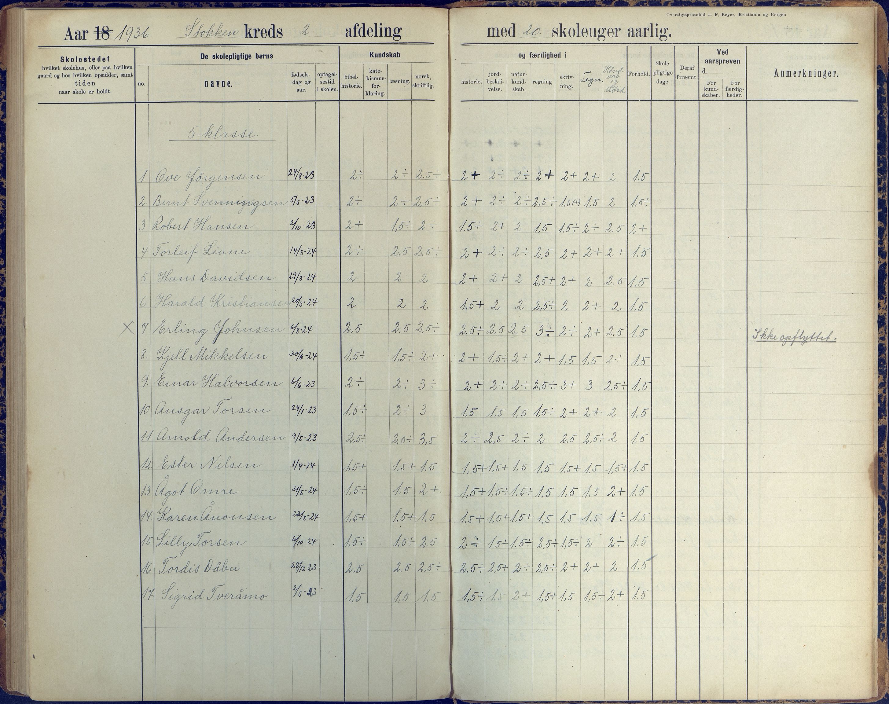 Stokken kommune, AAKS/KA0917-PK/04/04c/L0008: Skoleprotokoll  nederste avd., 1891-1937