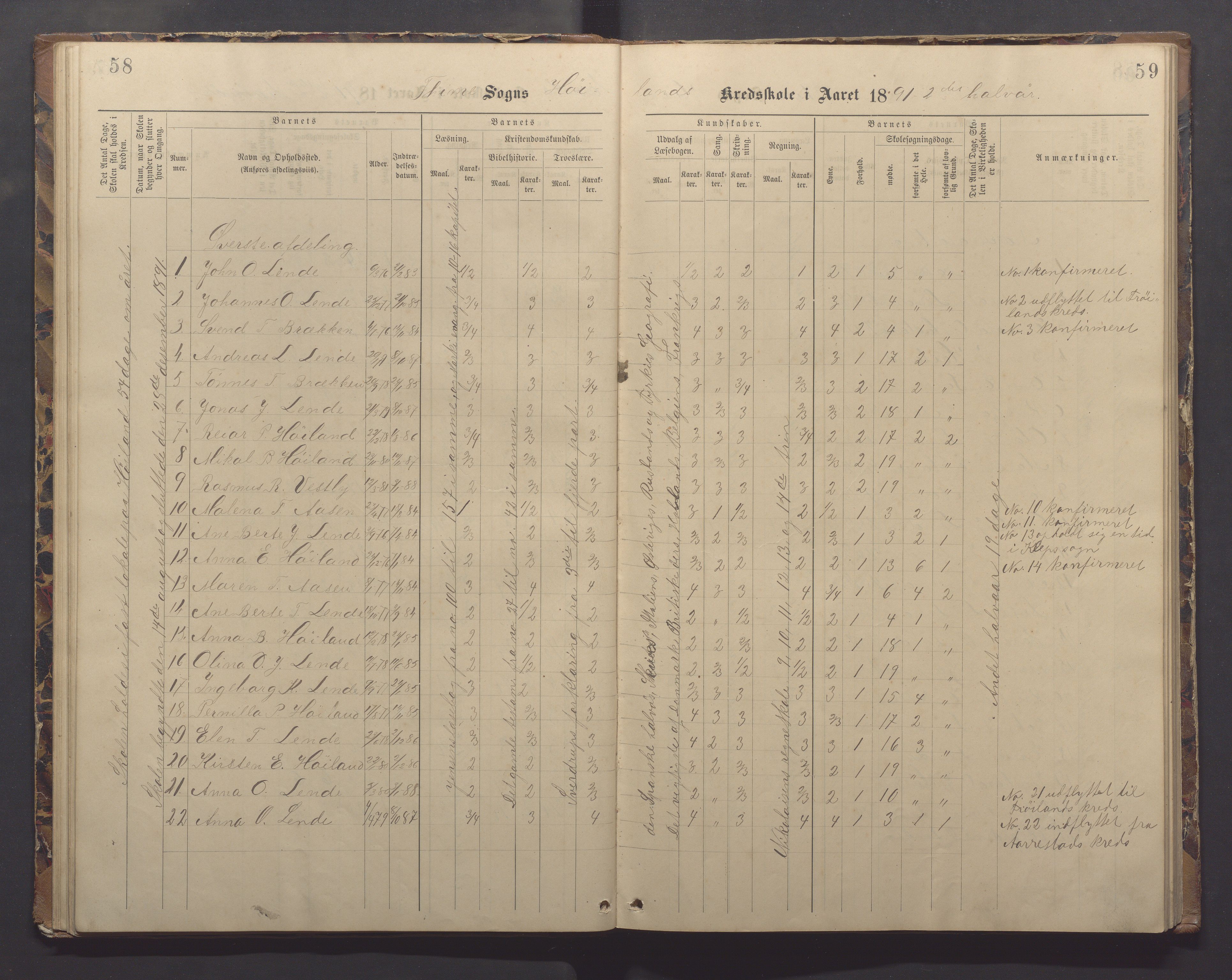 Time kommune - Eikeland skole, IKAR/K-100799/H/L0002: Skoleprotokoll, 1888-1902, p. 58-59