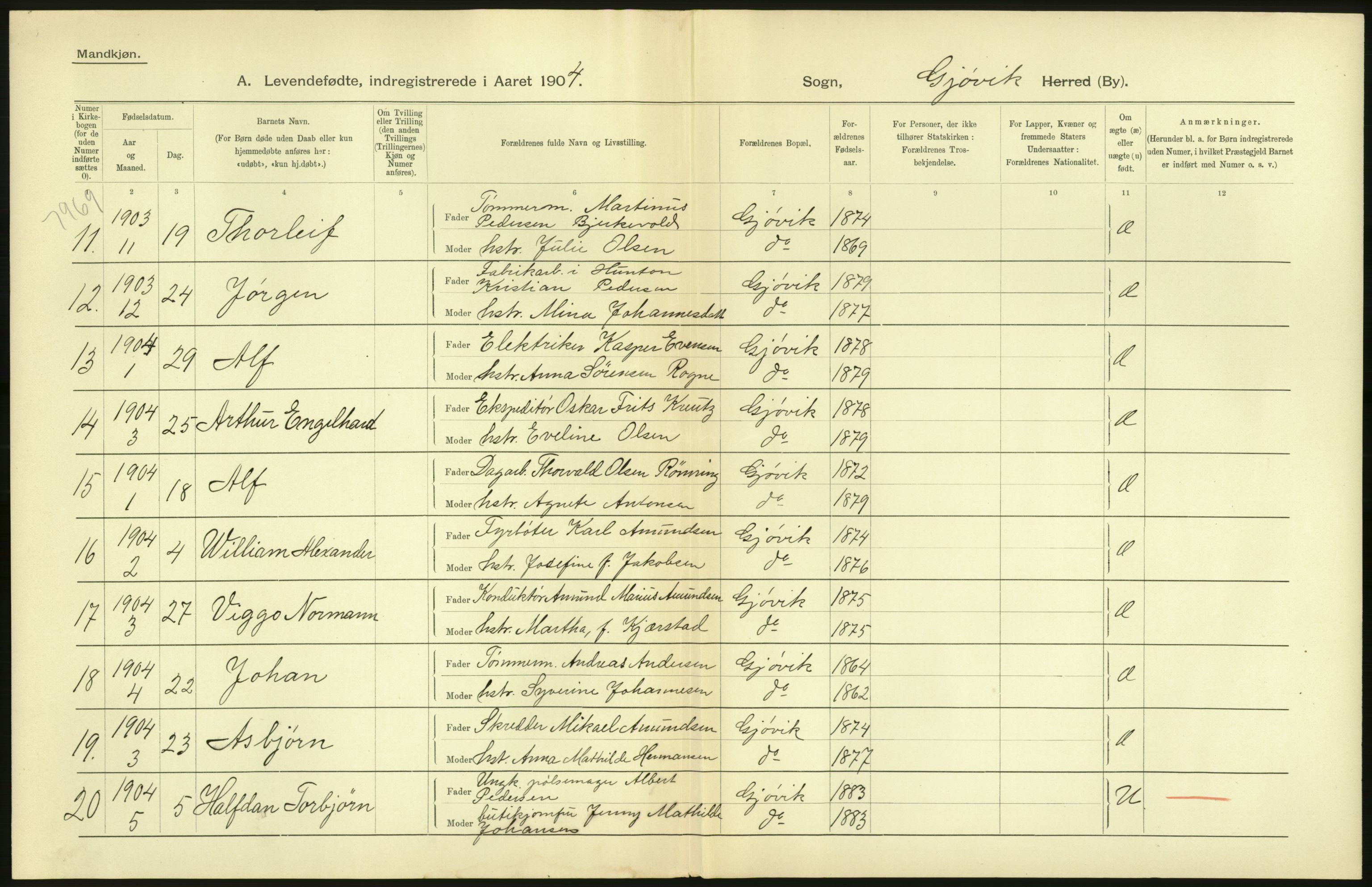 Statistisk sentralbyrå, Sosiodemografiske emner, Befolkning, AV/RA-S-2228/D/Df/Dfa/Dfab/L0006: Kristians amt: Fødte, gifte, døde, 1904, p. 852