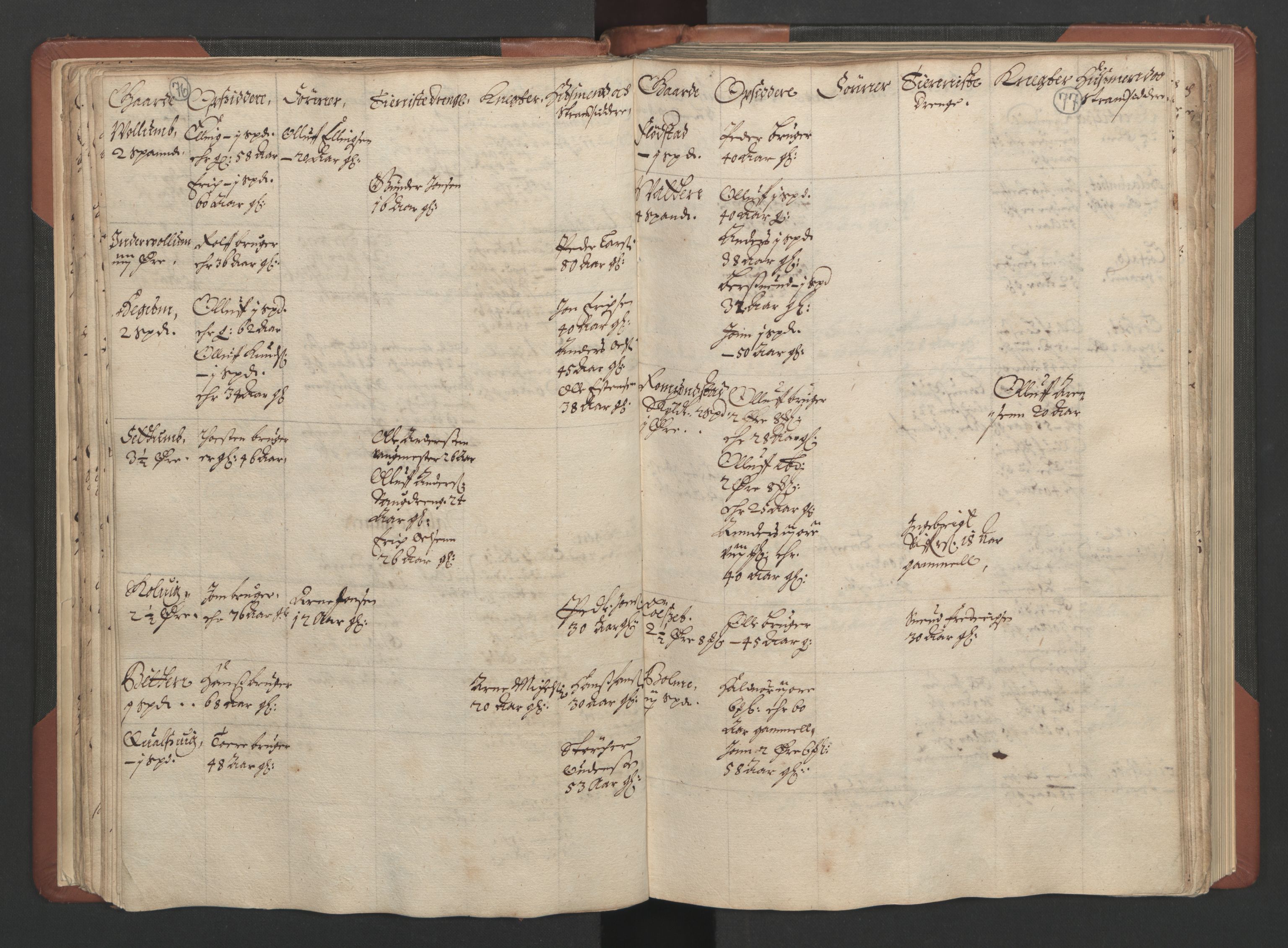 RA, Bailiff's Census 1664-1666, no. 17: Nordmøre fogderi, 1664, p. 76-77