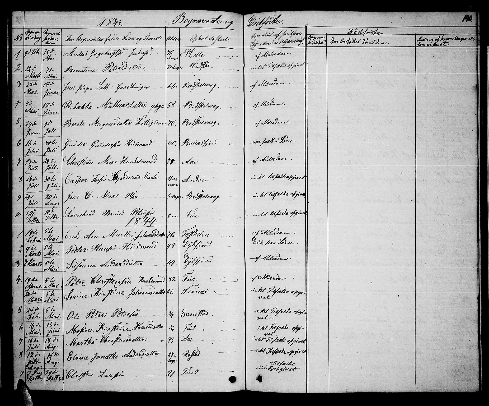 Ministerialprotokoller, klokkerbøker og fødselsregistre - Nordland, SAT/A-1459/886/L1224: Parish register (copy) no. 886C01, 1843-1873, p. 140
