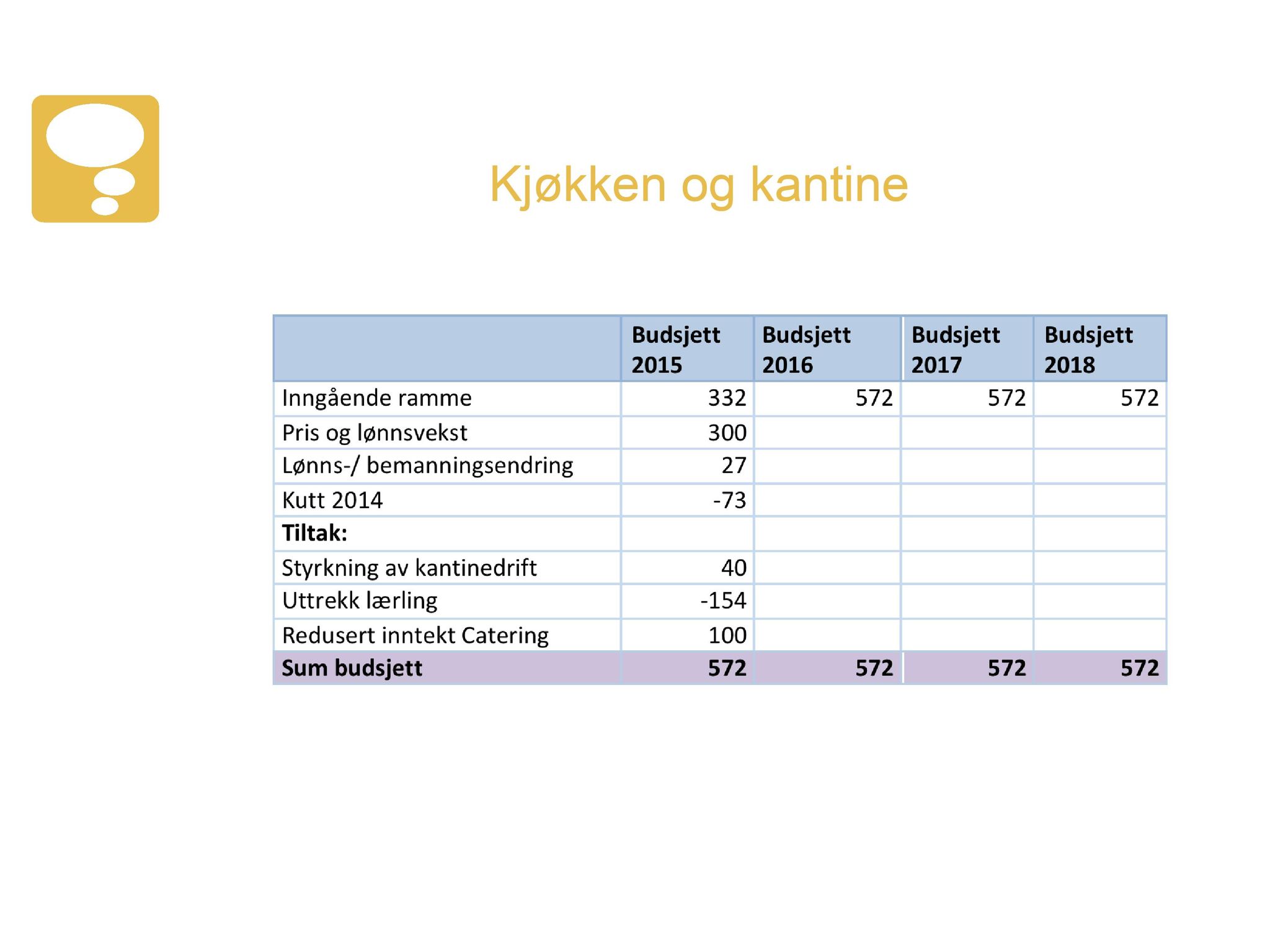 Klæbu Kommune, TRKO/KK/01-KS/L007: Kommunestyret - Møtedokumenter, 2014, p. 2598