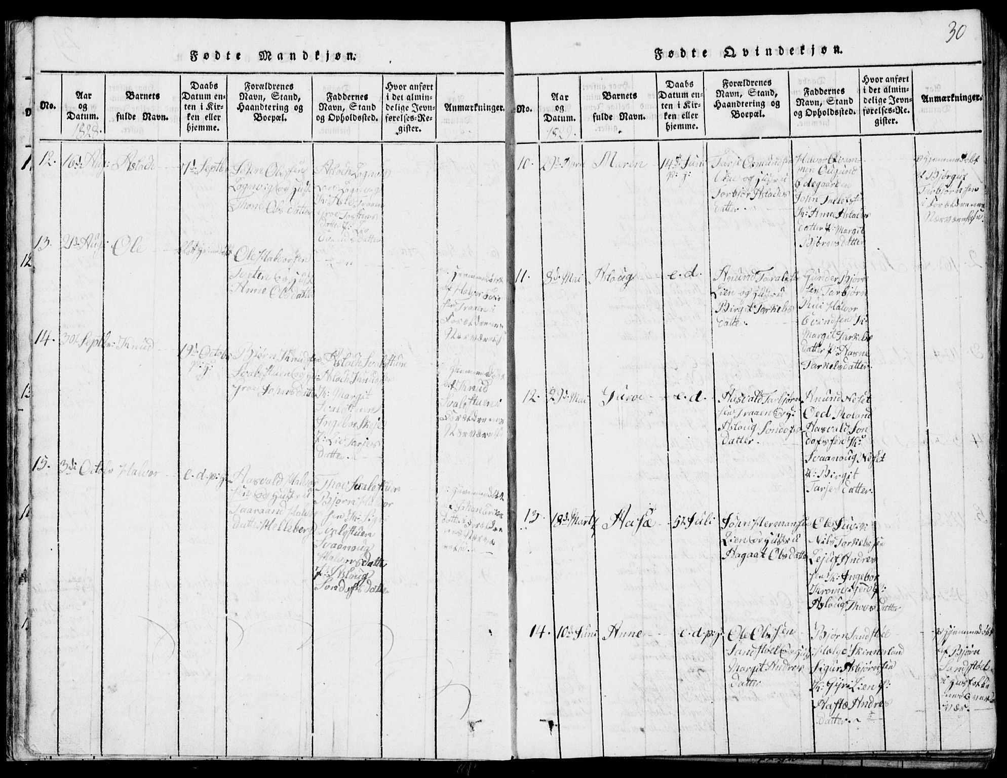 Rauland kirkebøker, SAKO/A-292/G/Ga/L0001: Parish register (copy) no. I 1, 1814-1843, p. 30