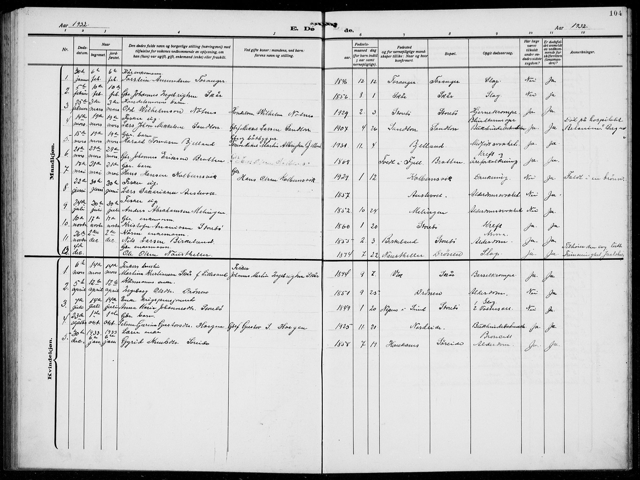 Austevoll Sokneprestembete, SAB/A-74201/H/Hab: Parish register (copy) no. A  6, 1925-1938, p. 104