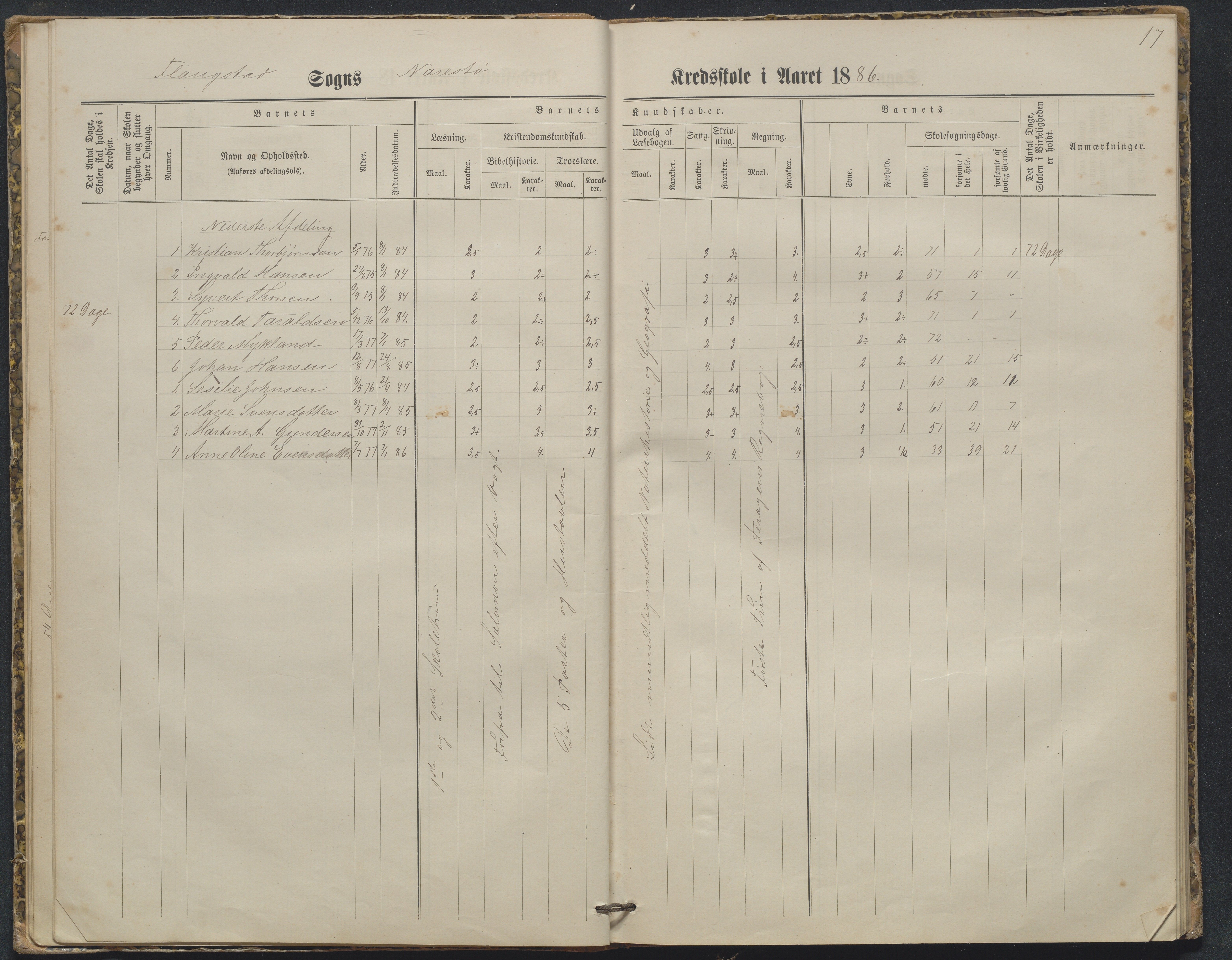 Flosta kommune, Narestø skole, AAKS/KA0916-550c/F2/L0003: Skoleprotokoll, 1880-1927, p. 17