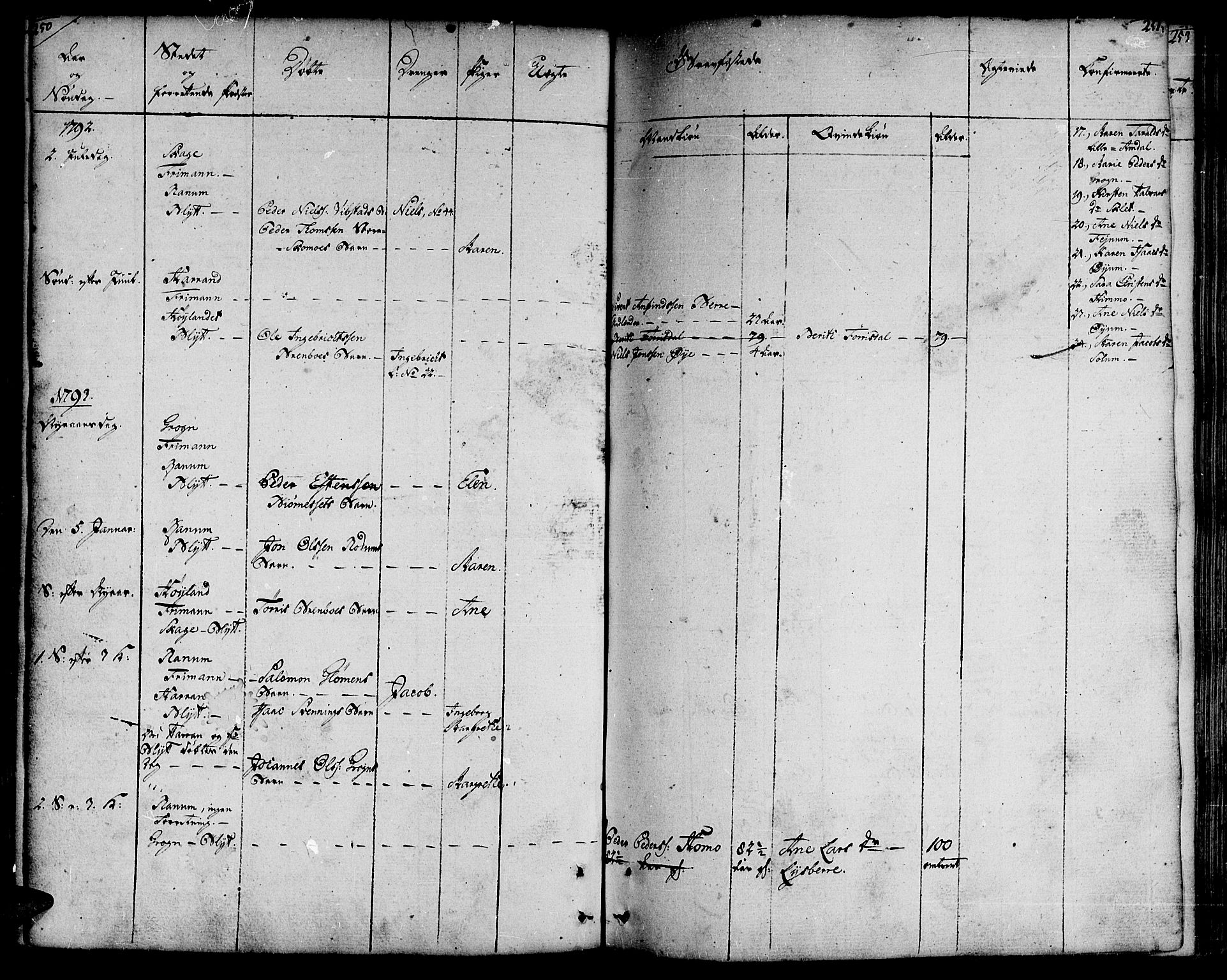 Ministerialprotokoller, klokkerbøker og fødselsregistre - Nord-Trøndelag, SAT/A-1458/764/L0544: Parish register (official) no. 764A04, 1780-1798, p. 250-251