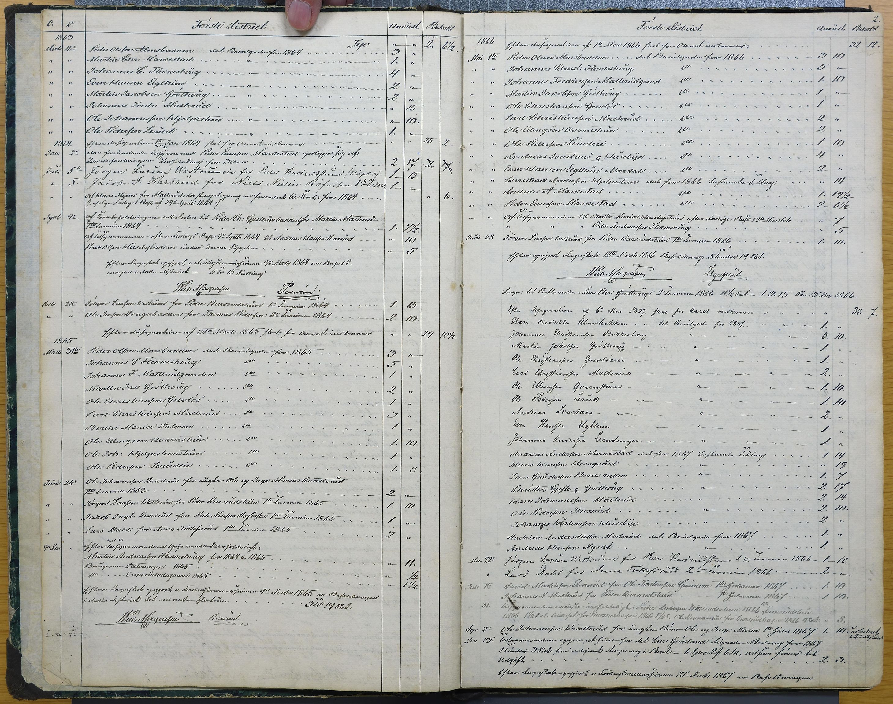 Vestre Toten kommunearkiv*, KVT/-/-, 1861-1871