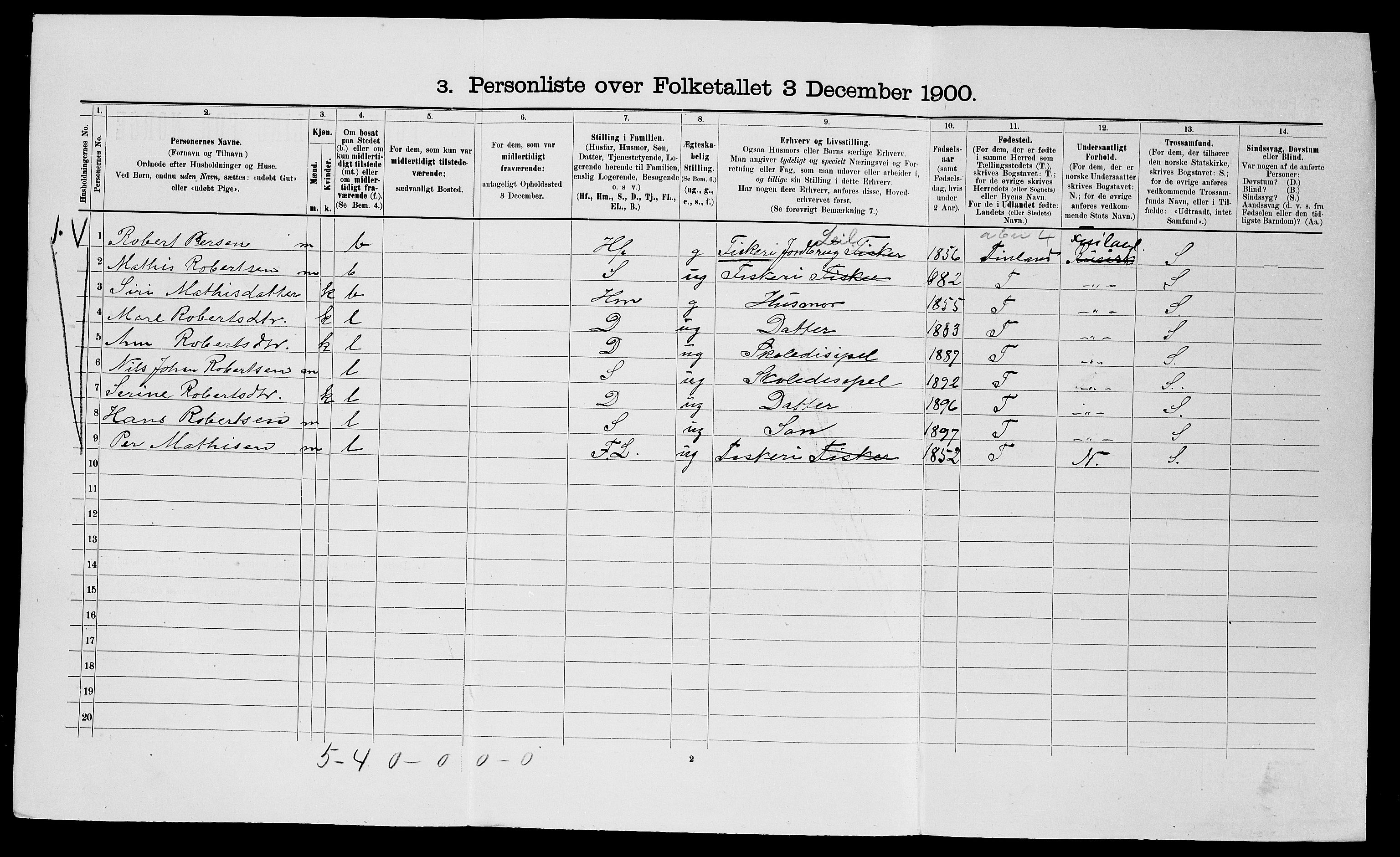 SATØ, 1900 census for Nesseby, 1900, p. 195