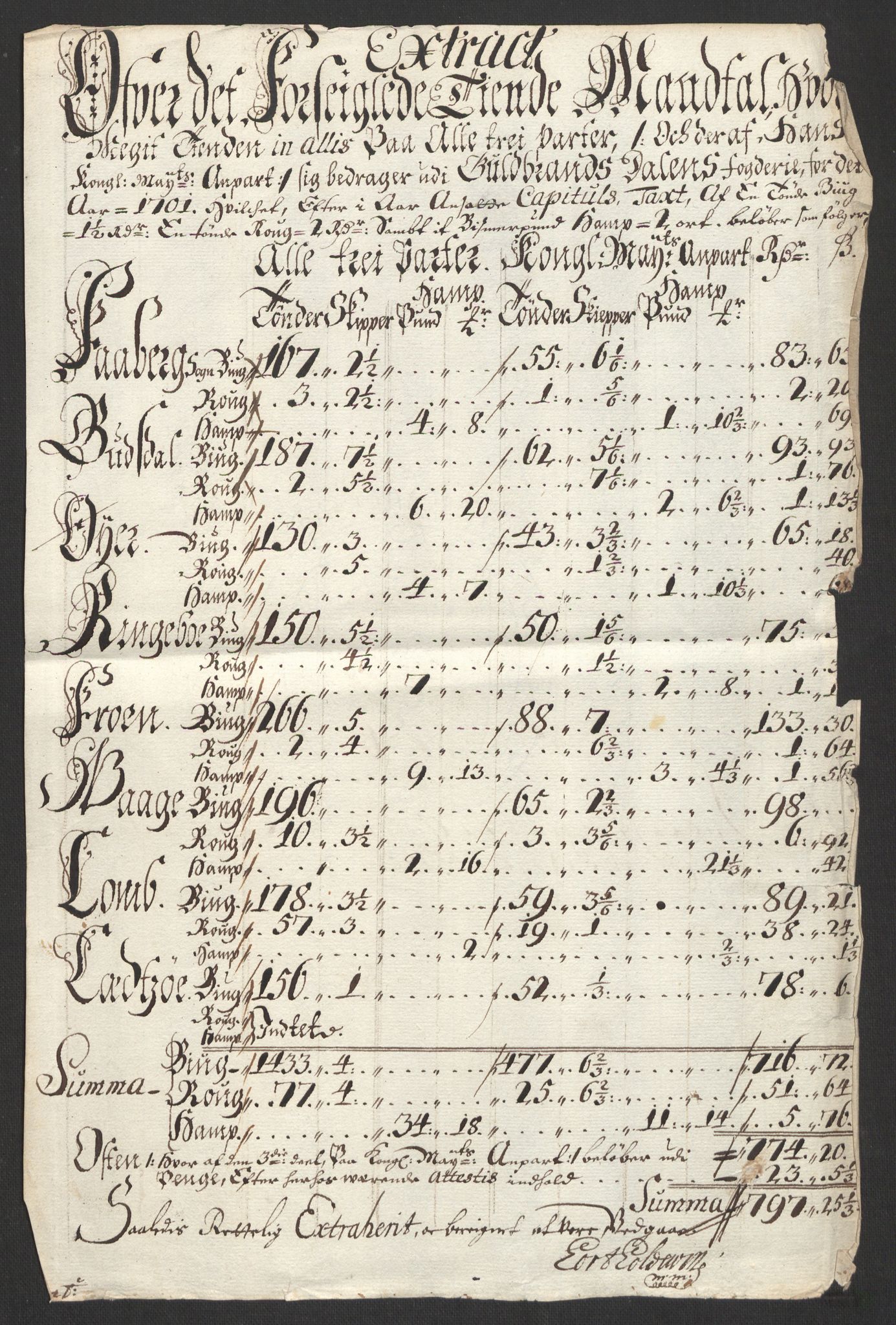 Rentekammeret inntil 1814, Reviderte regnskaper, Fogderegnskap, AV/RA-EA-4092/R17/L1174: Fogderegnskap Gudbrandsdal, 1701, p. 105