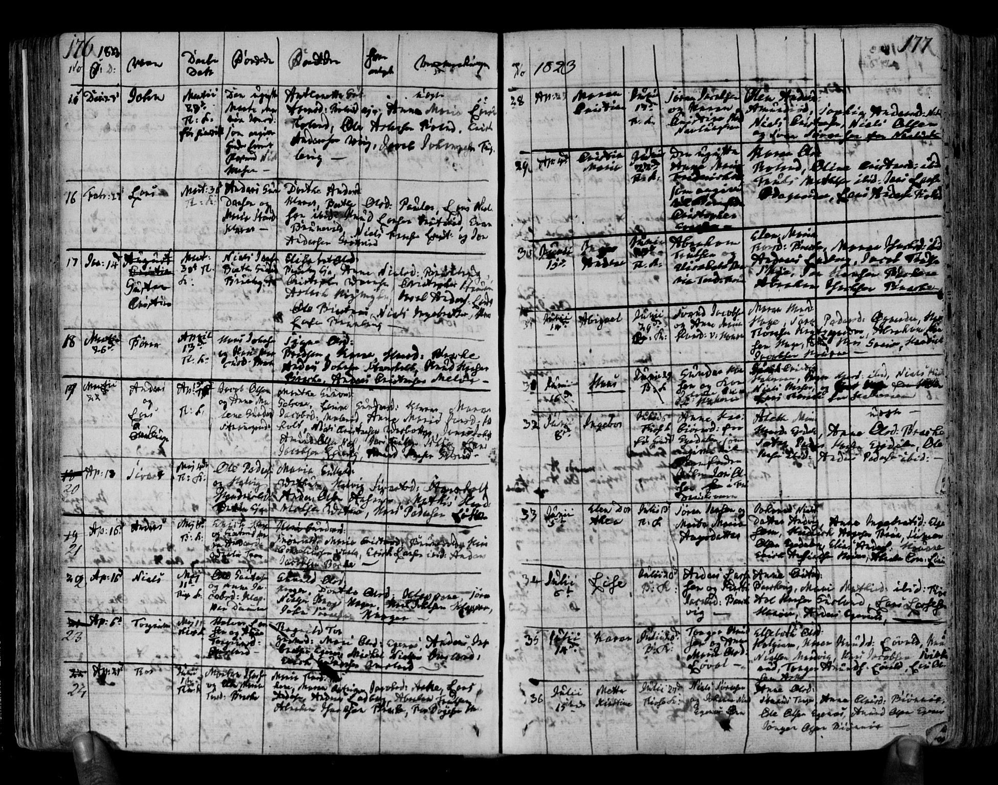 Brunlanes kirkebøker, SAKO/A-342/F/Fa/L0002: Parish register (official) no. I 2, 1802-1834, p. 176-177