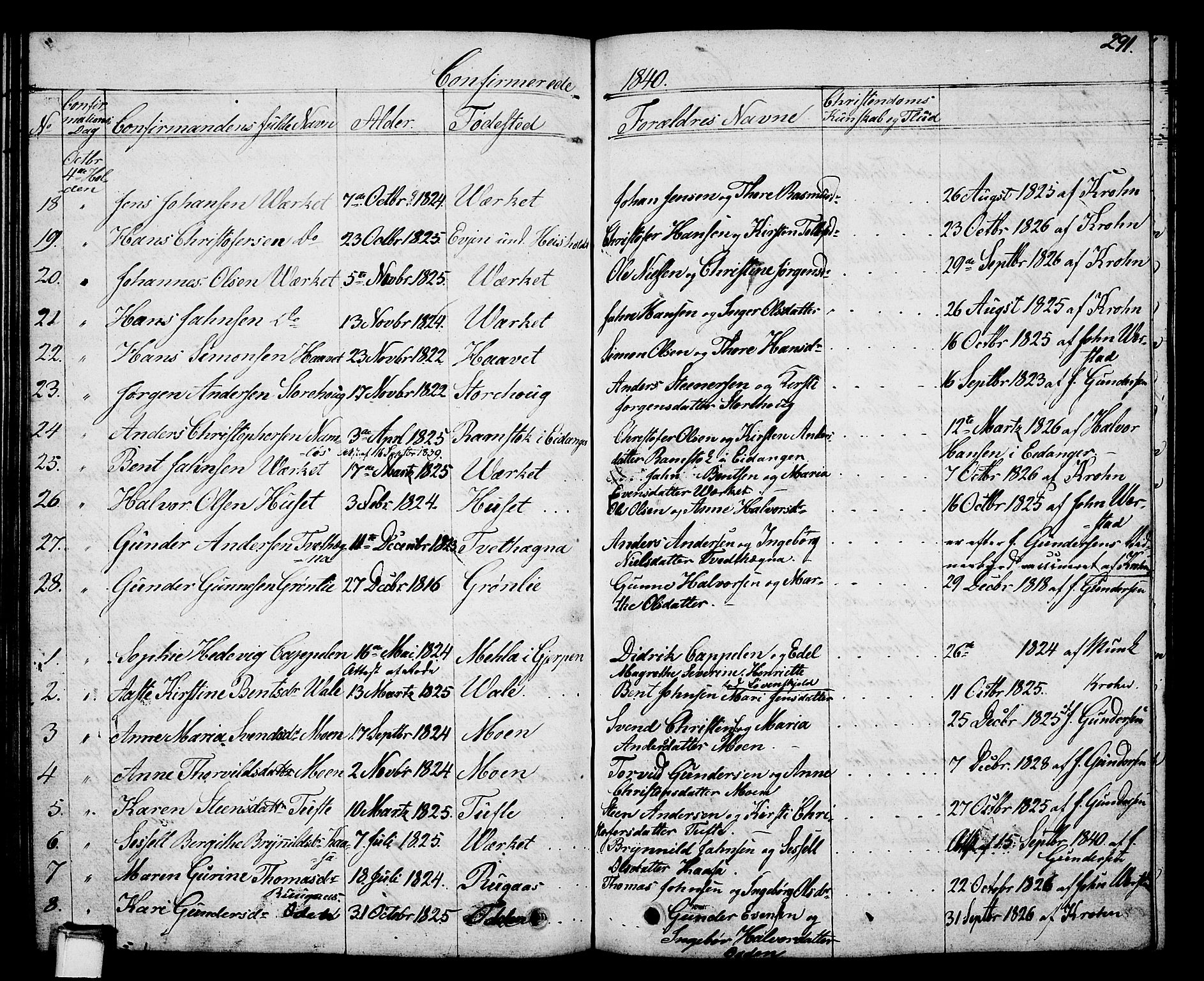 Holla kirkebøker, SAKO/A-272/G/Ga/L0002: Parish register (copy) no. I 2, 1830-1848, p. 291