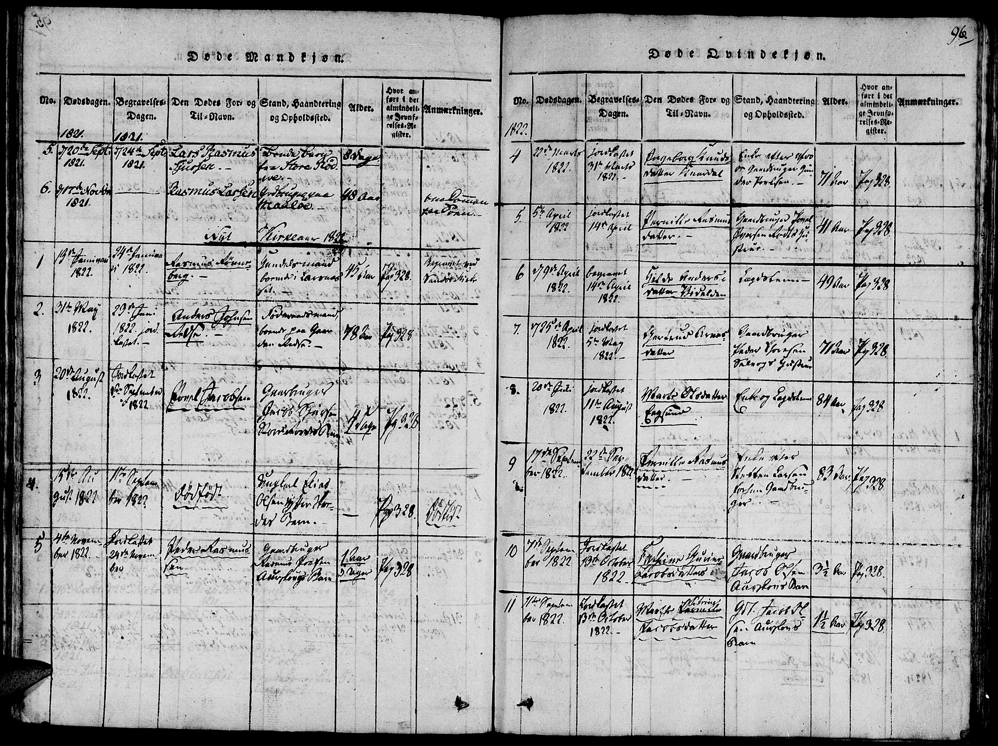 Ministerialprotokoller, klokkerbøker og fødselsregistre - Møre og Romsdal, SAT/A-1454/504/L0054: Parish register (official) no. 504A01, 1816-1861, p. 96