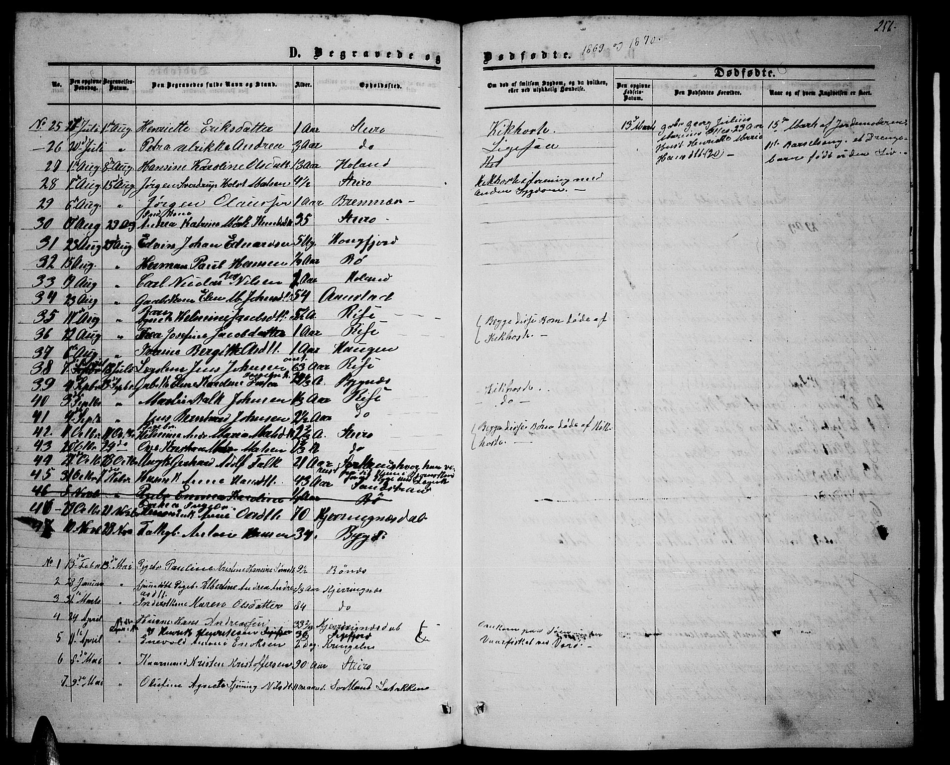 Ministerialprotokoller, klokkerbøker og fødselsregistre - Nordland, AV/SAT-A-1459/895/L1381: Parish register (copy) no. 895C03, 1864-1885, p. 256