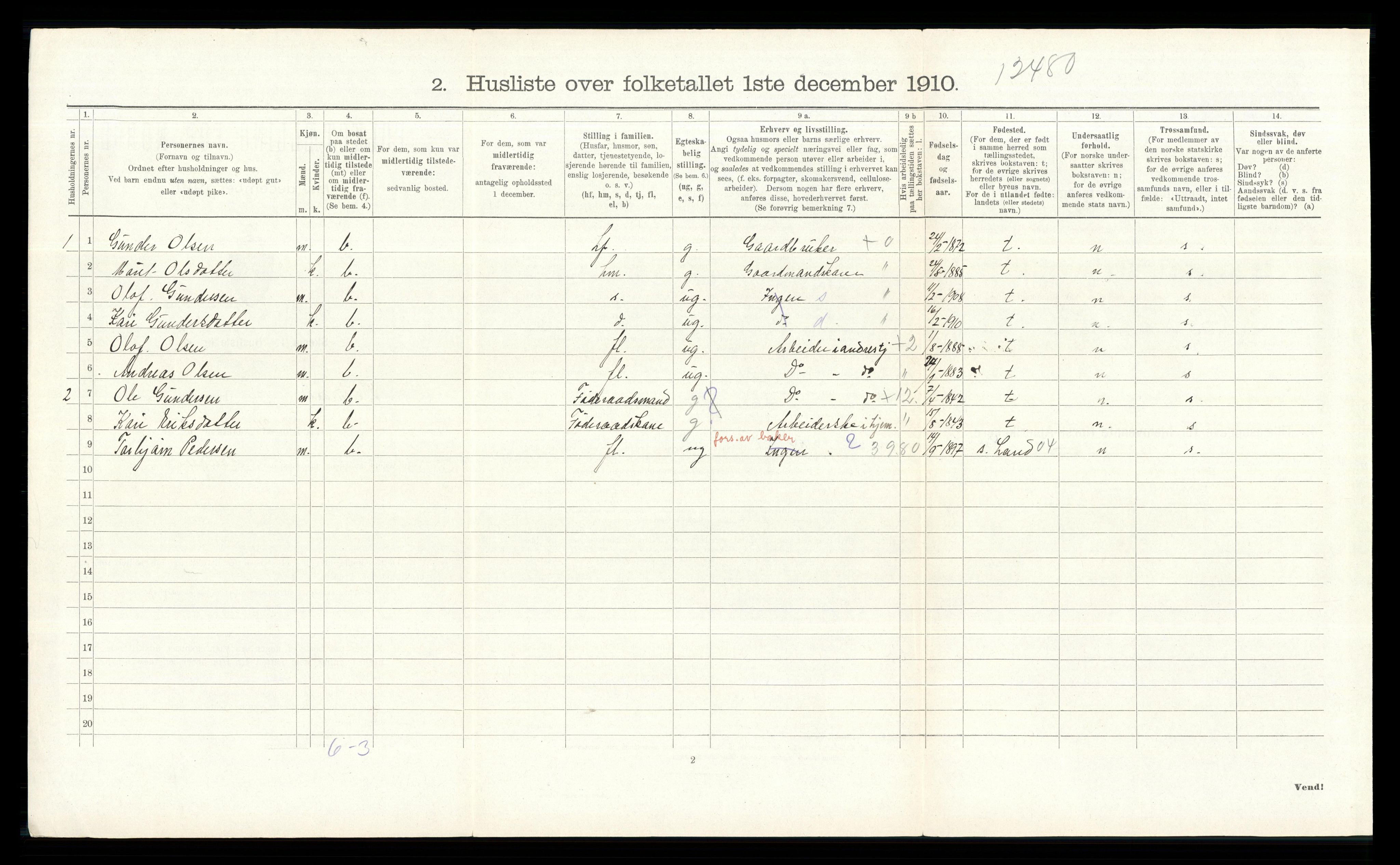 RA, 1910 census for Sør-Aurdal, 1910, p. 268