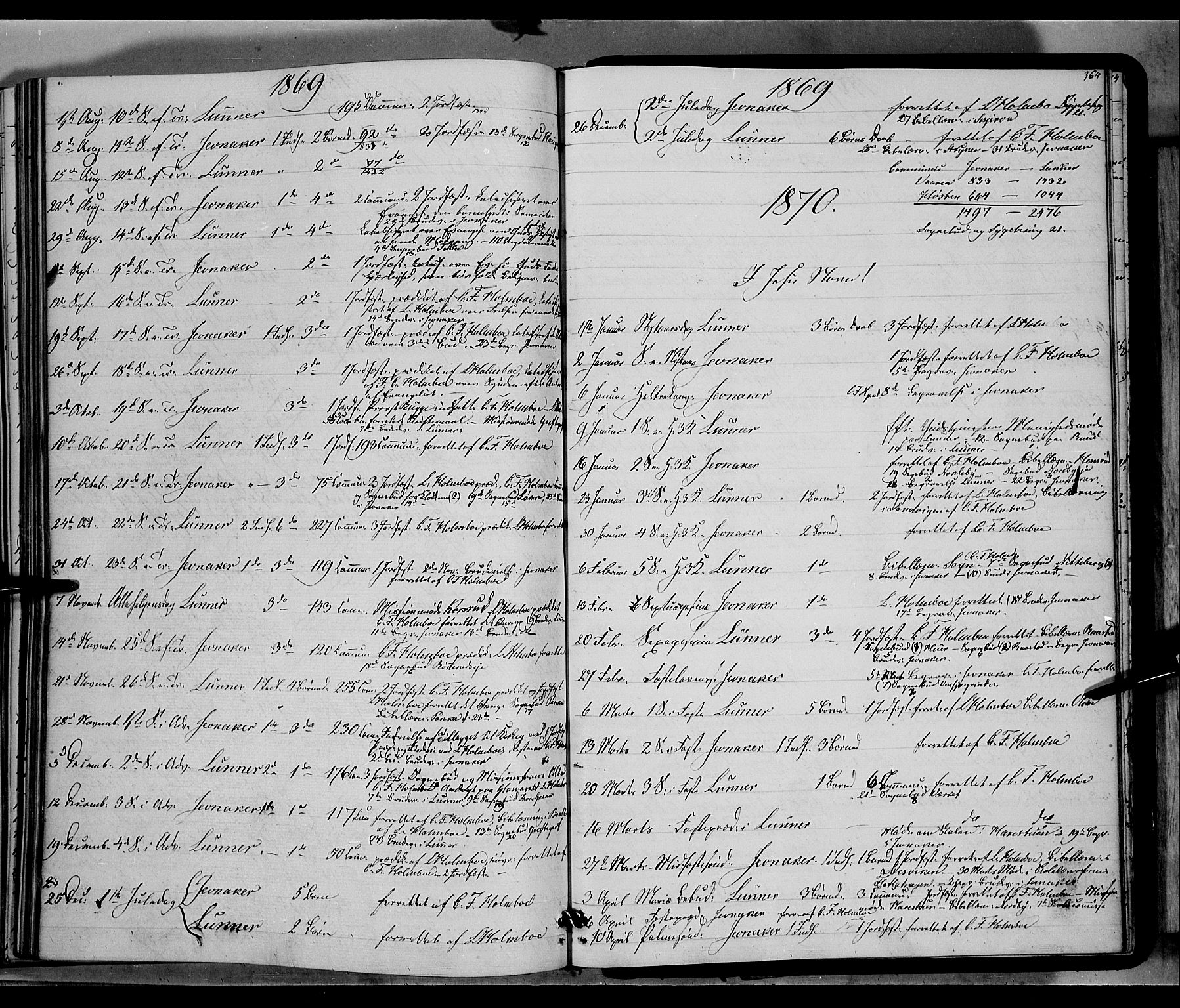 Jevnaker prestekontor, AV/SAH-PREST-116/H/Ha/Haa/L0007: Parish register (official) no. 7, 1858-1876, p. 364