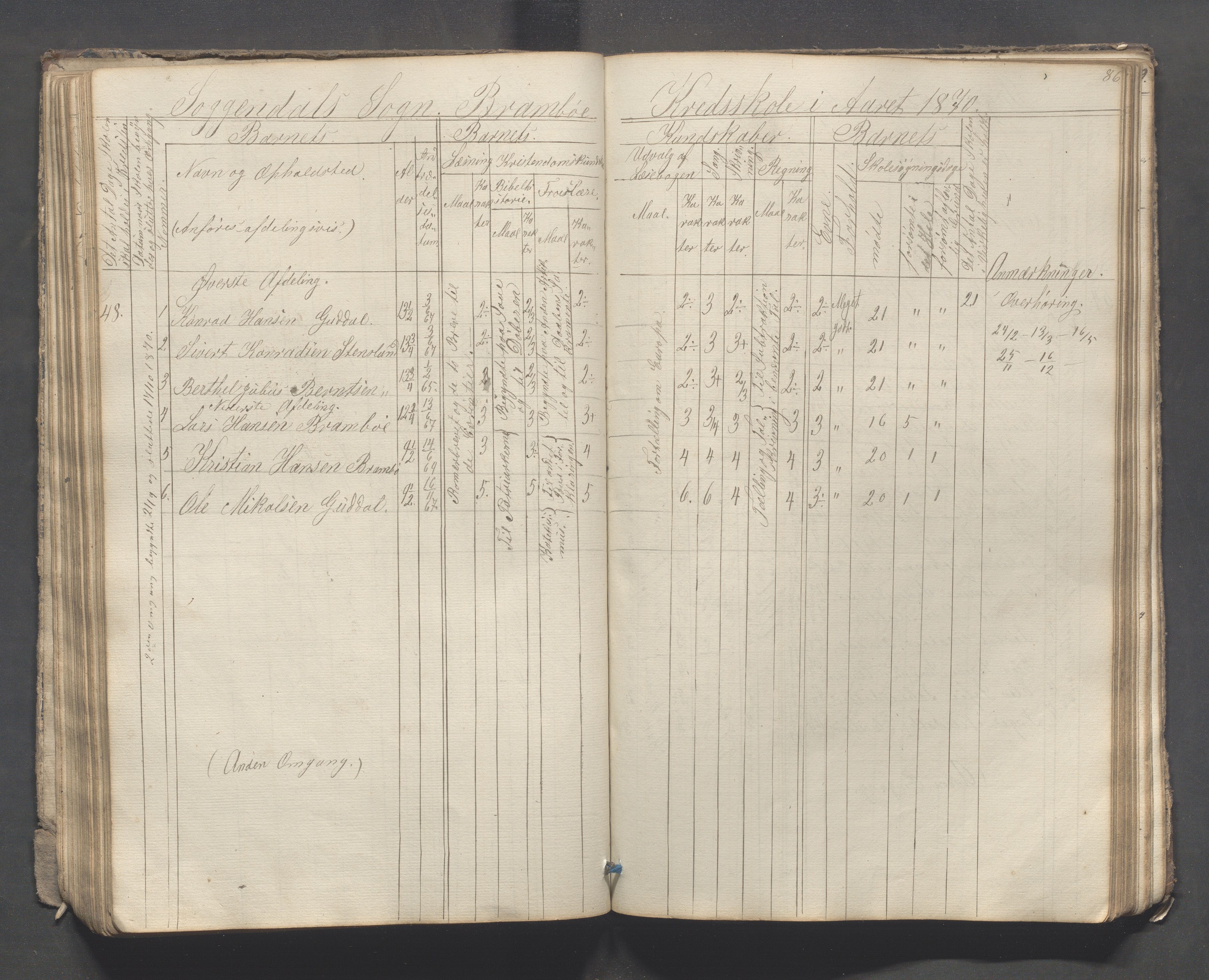 Sokndal kommune- Skolestyret/Skolekontoret, IKAR/K-101142/H/L0007: Skoleprotokoll - Sireheiens tredje omgangsskoledistrikt, 1855-1880, p. 86