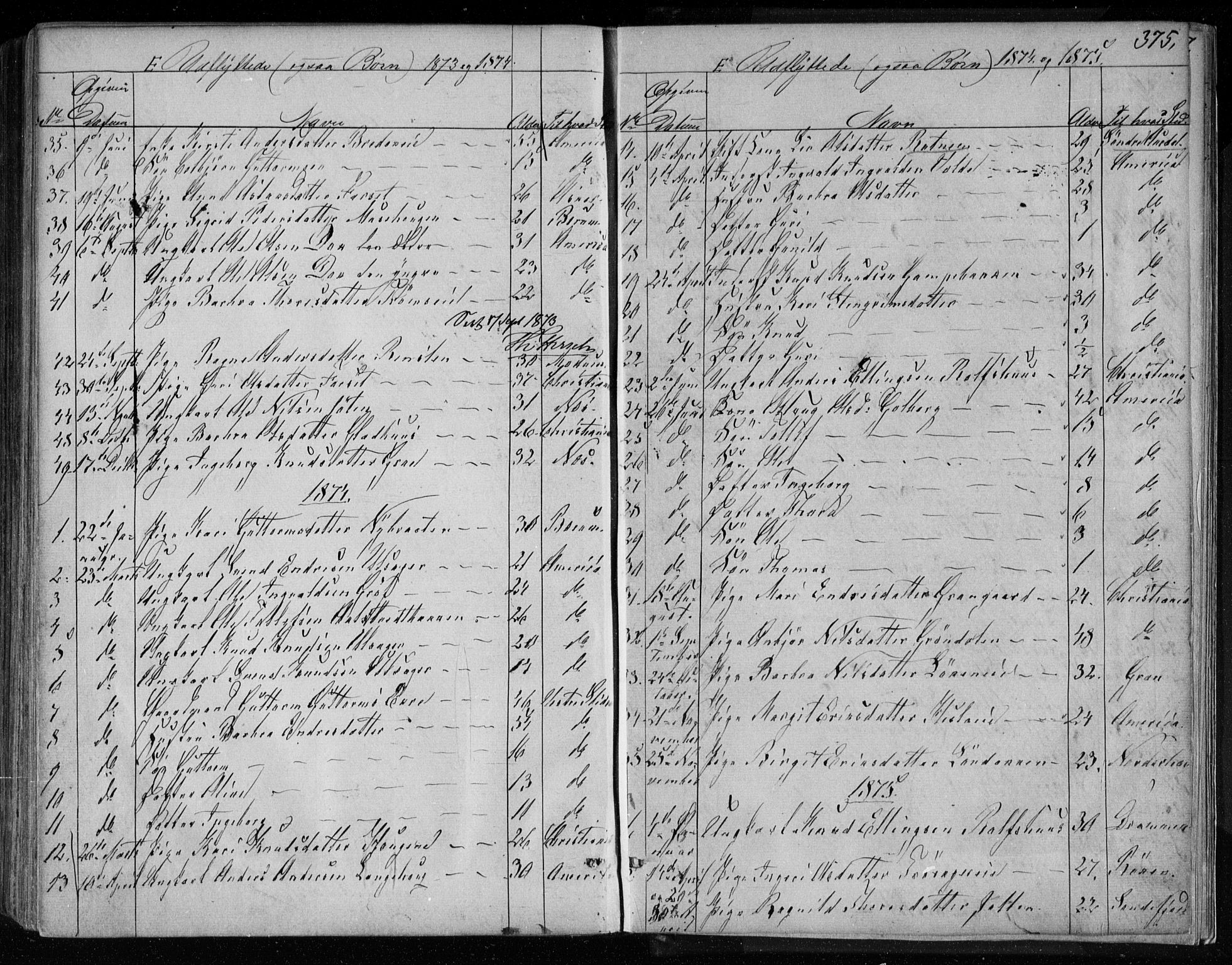 Gol kirkebøker, AV/SAKO-A-226/F/Fa/L0003: Parish register (official) no. I 3, 1863-1875, p. 375