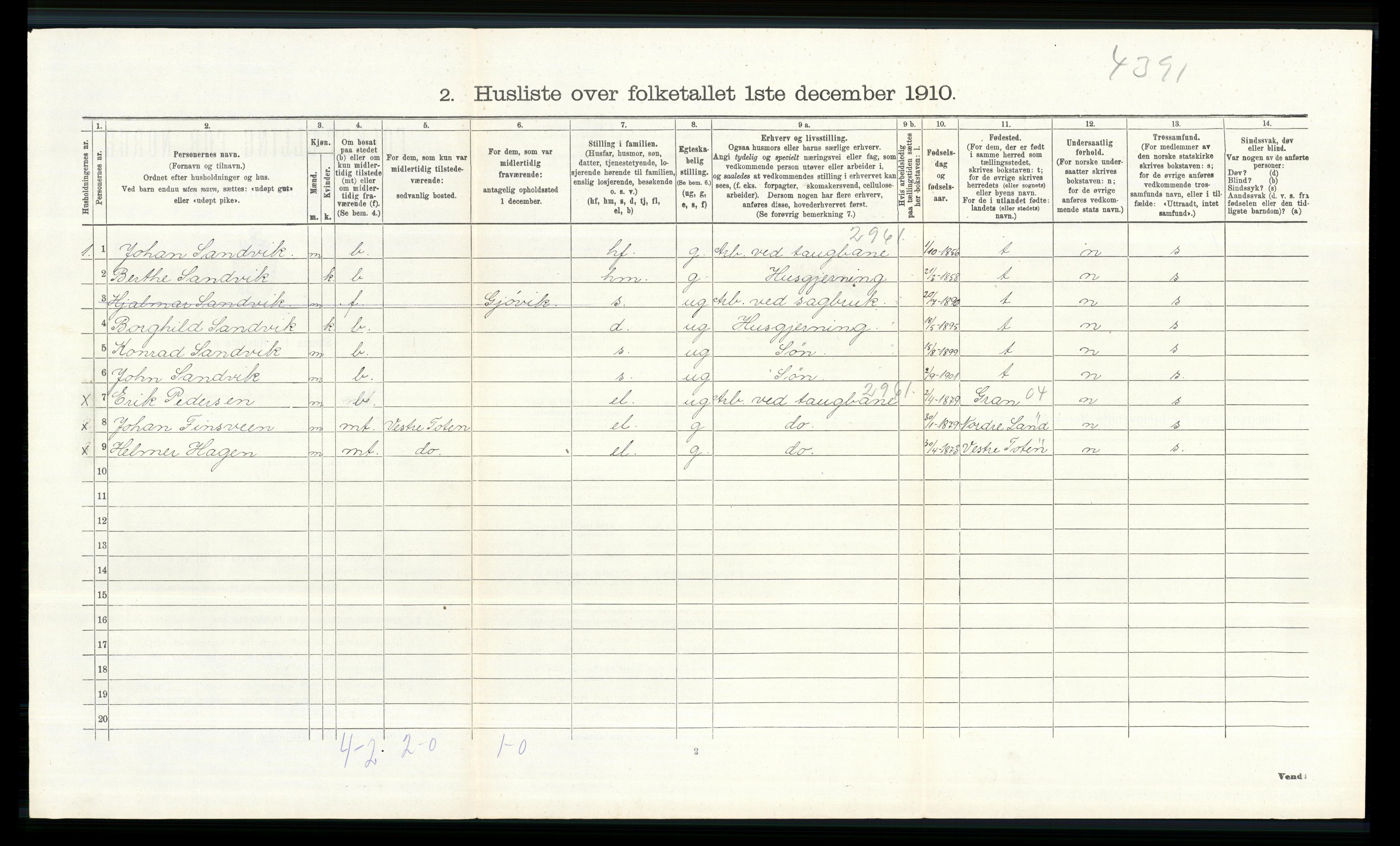 RA, 1910 census for Vardal, 1910, p. 1431