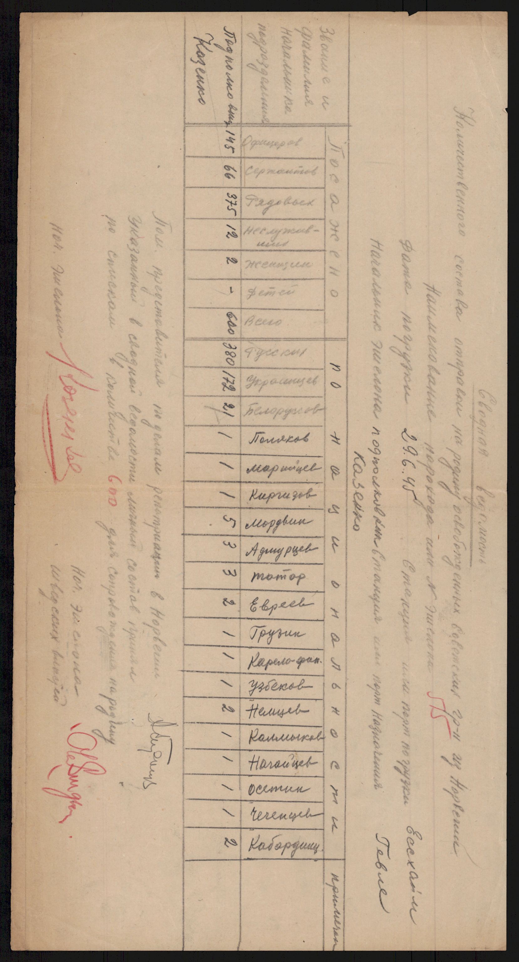 Flyktnings- og fangedirektoratet, Repatrieringskontoret, AV/RA-S-1681/D/Db/L0019: Displaced Persons (DPs) og sivile tyskere, 1945-1948, p. 731