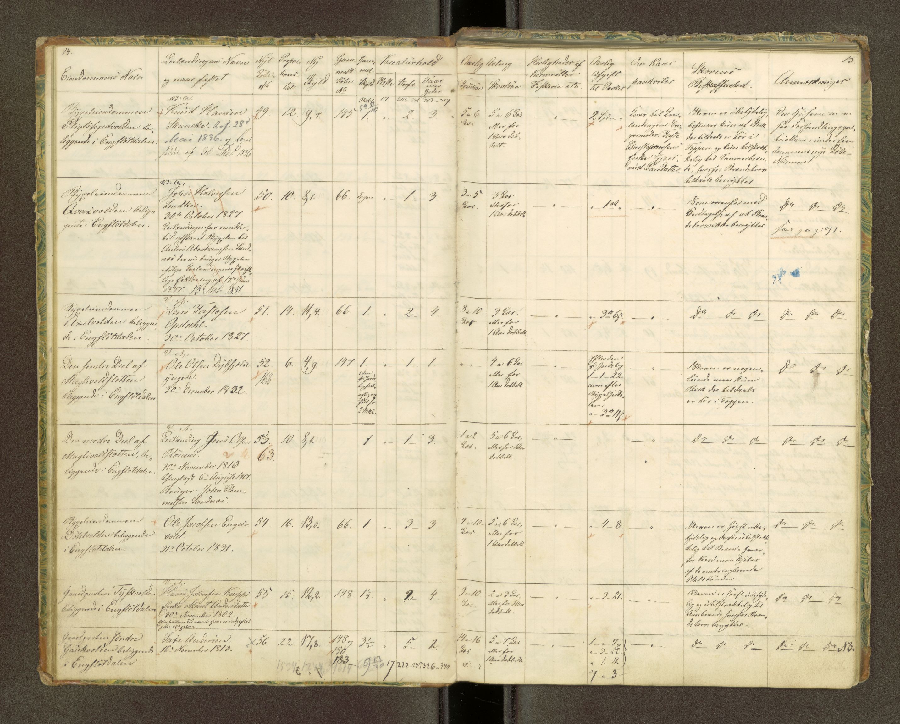 Røros kobberverk, AV/SAT-PA-0211/1/16/16A1/L0005: Jordegodset omkring Røros, 1729-1923, p. 9