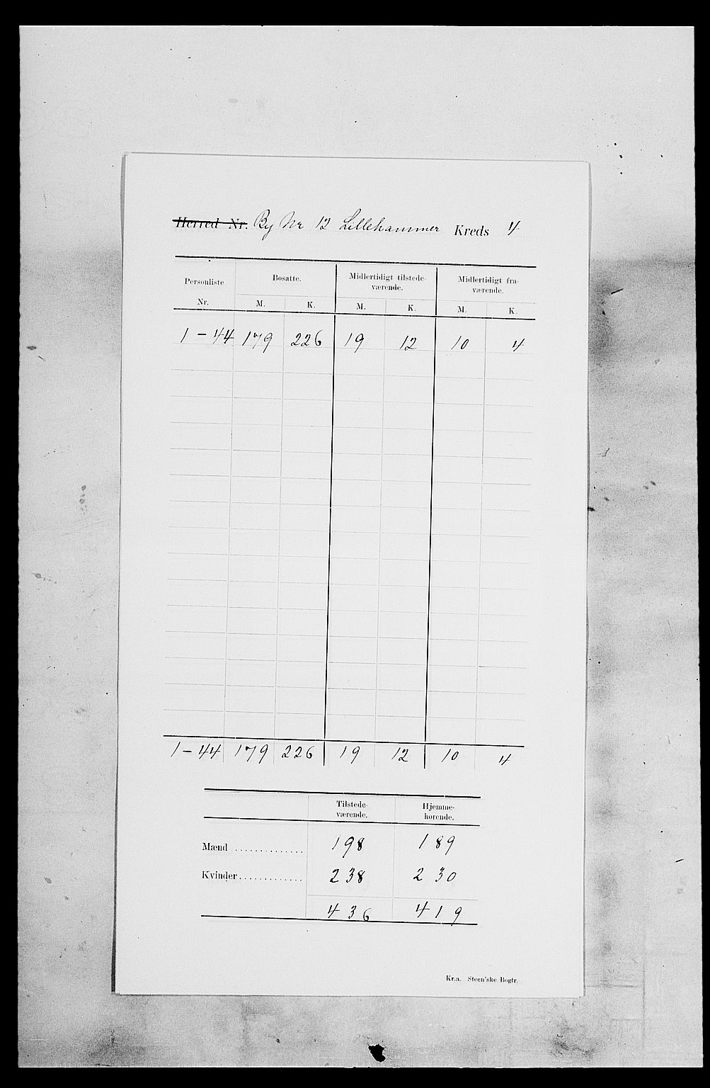 SAH, 1900 census for Lillehammer, 1900, p. 9